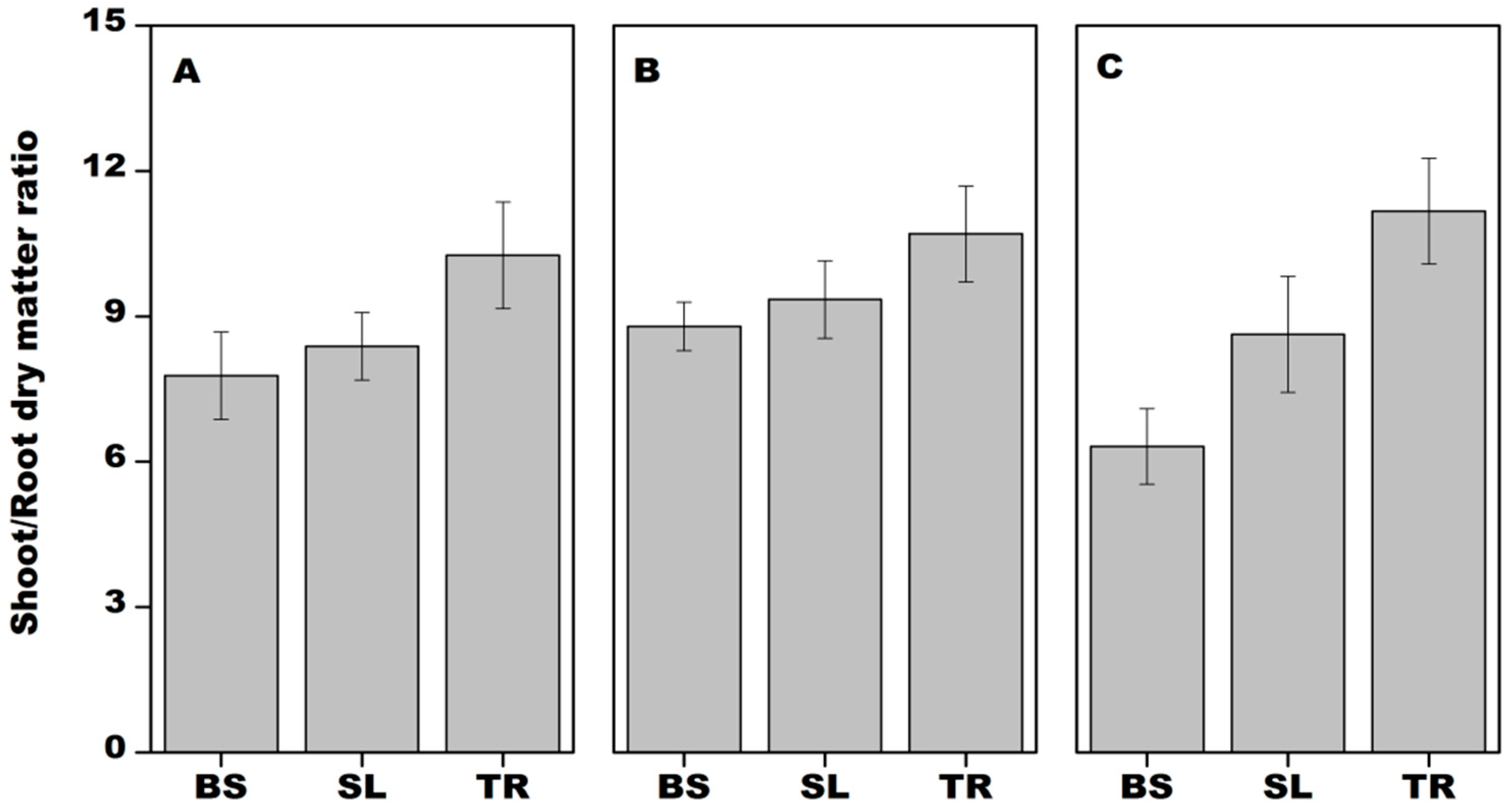 Agronomy 11 02479 g004