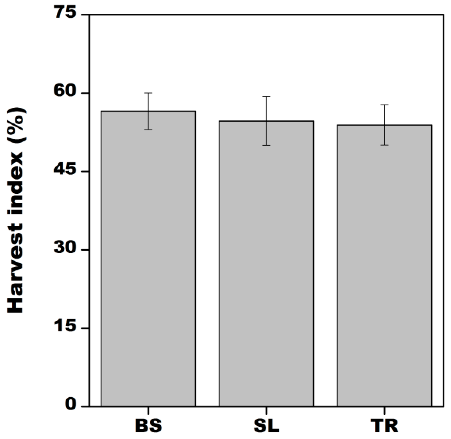 Agronomy 11 02479 g006