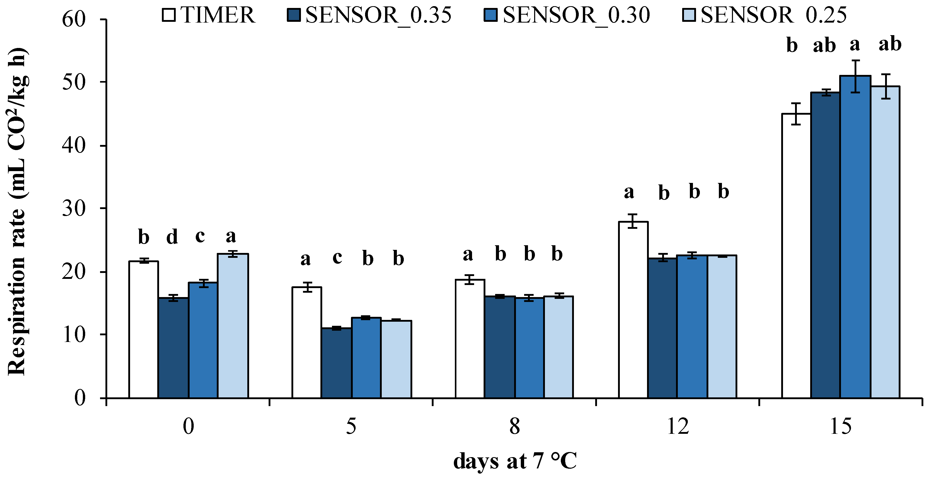 Agronomy 11 02485 g004