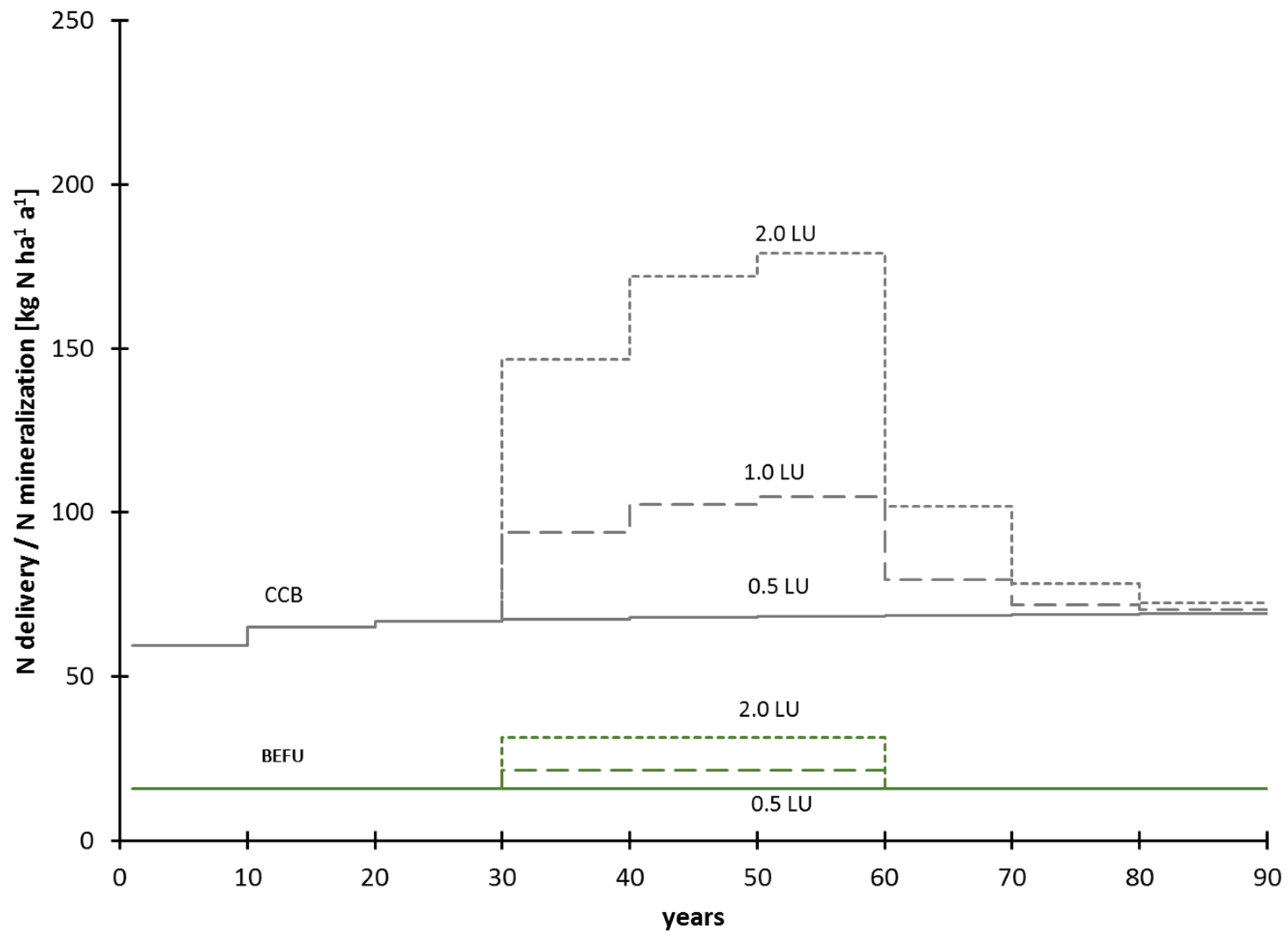 Agronomy 11 02492 g001