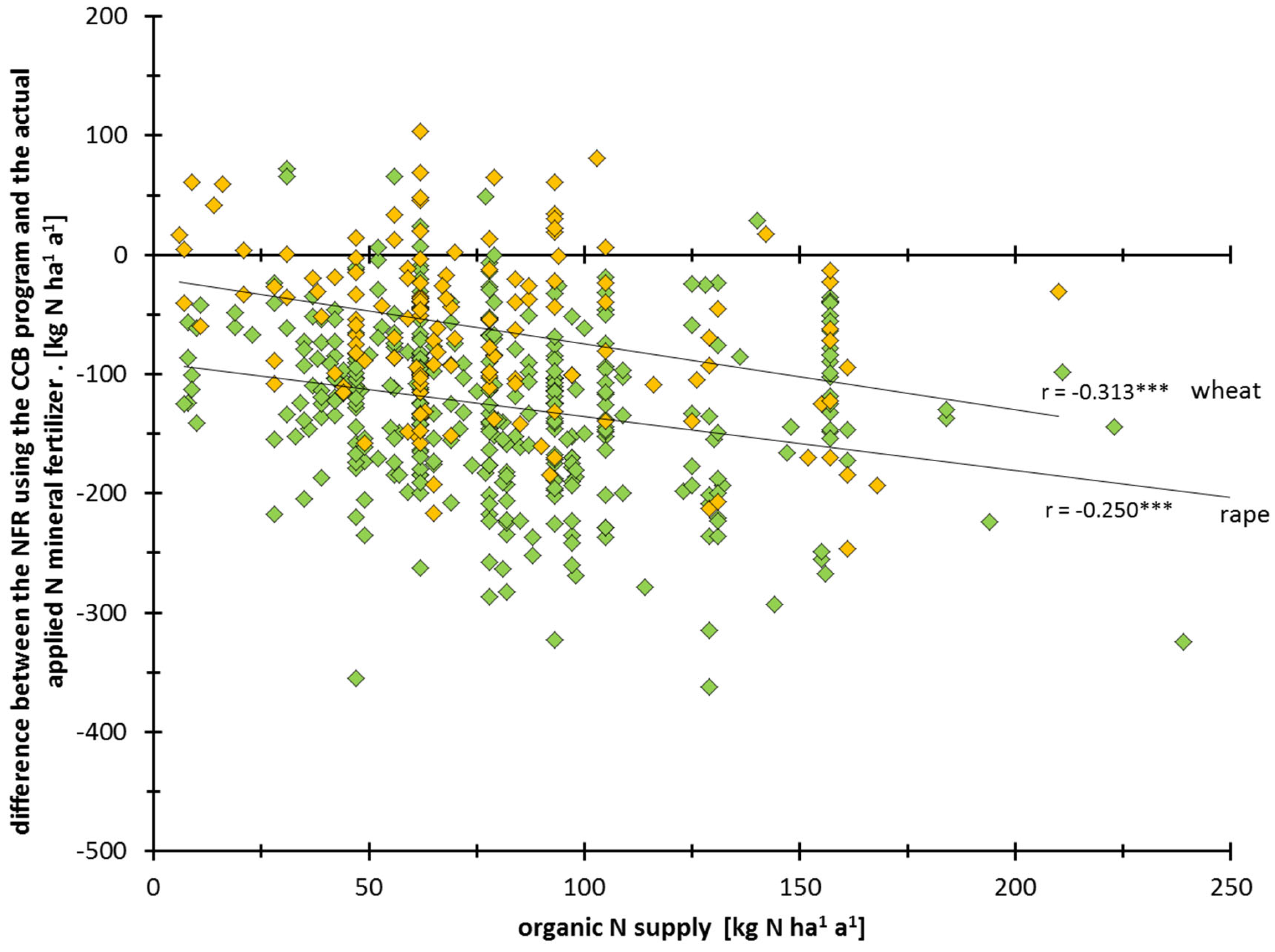 Agronomy 11 02492 g003
