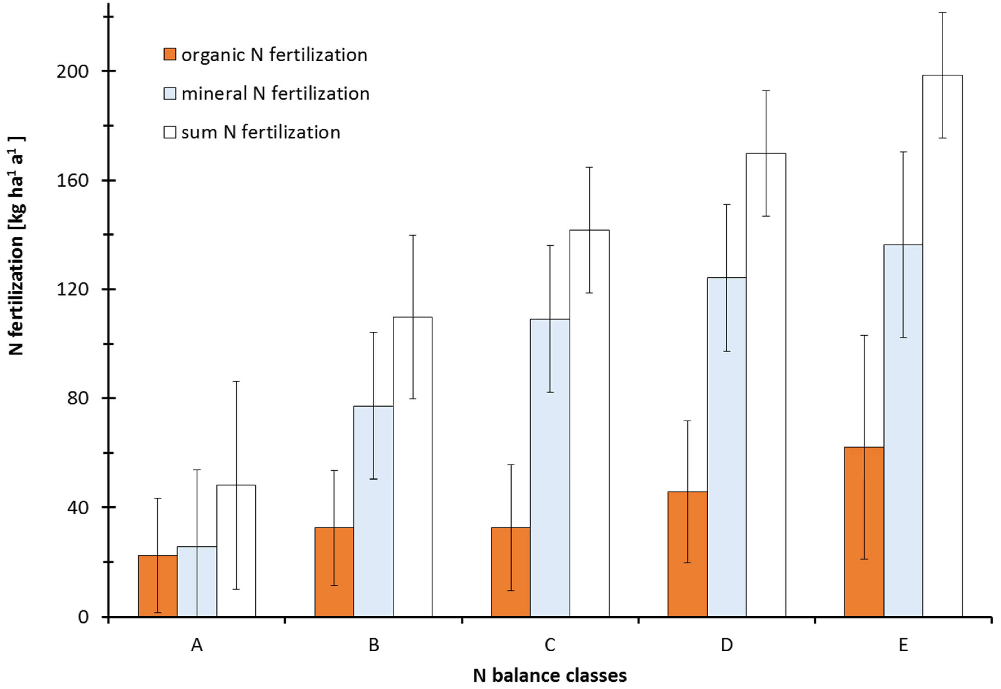 Agronomy 11 02492 g005