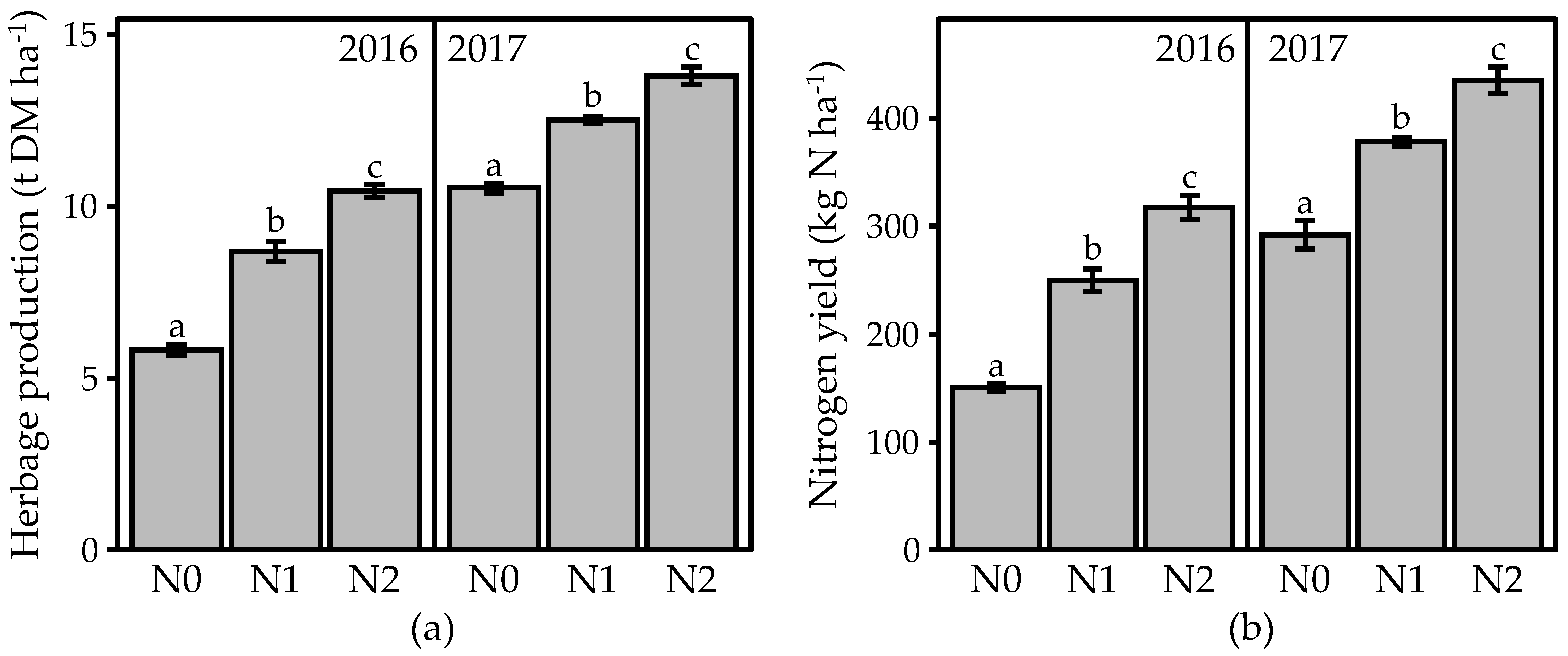 Agronomy 11 02499 g001