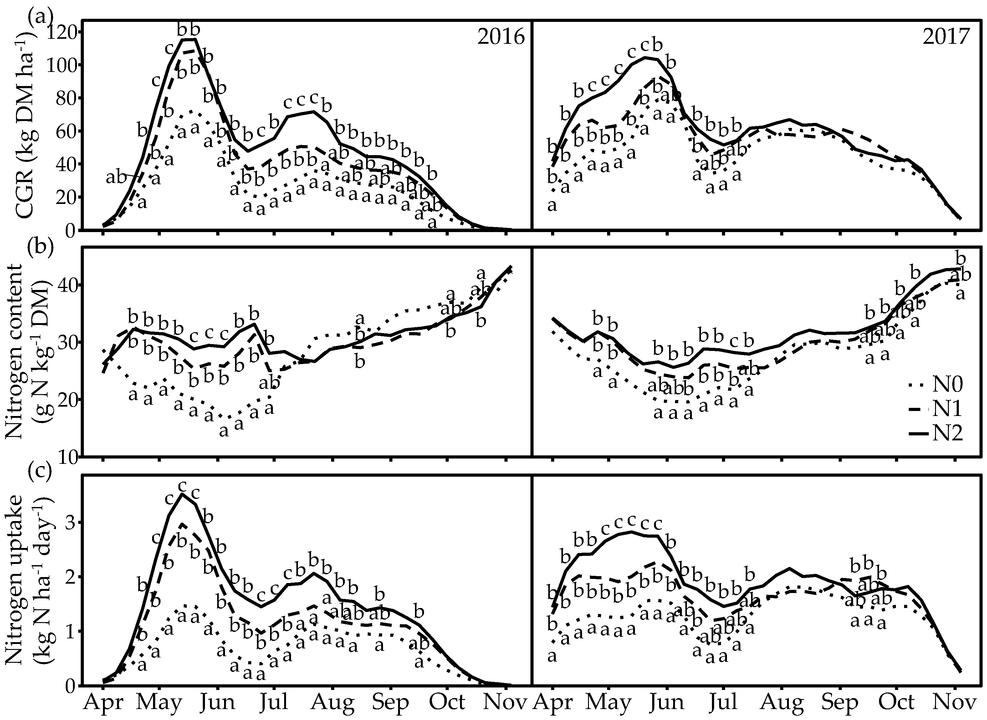 Agronomy 11 02499 g002