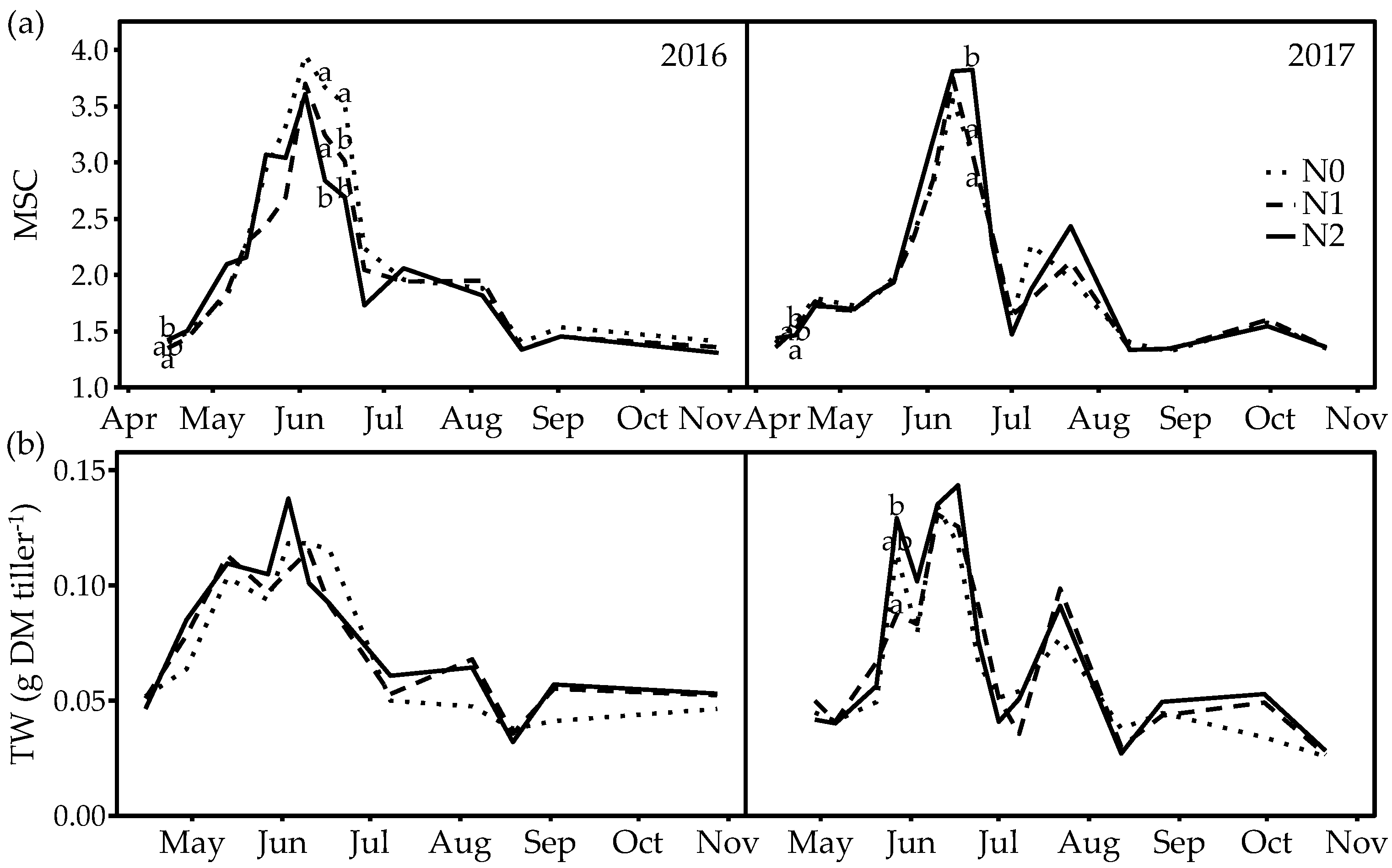 Agronomy 11 02499 g003