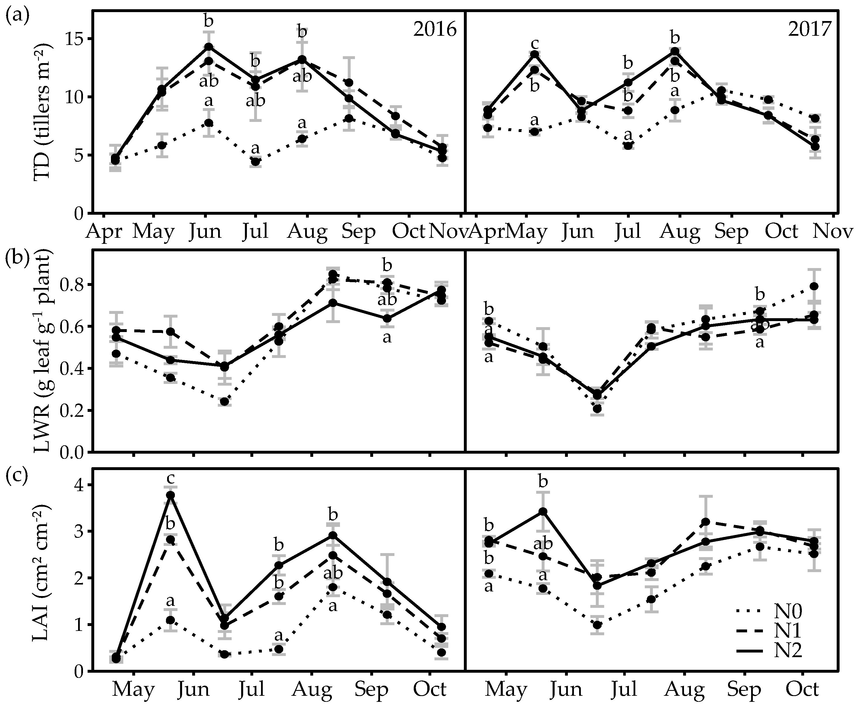 Agronomy 11 02499 g004