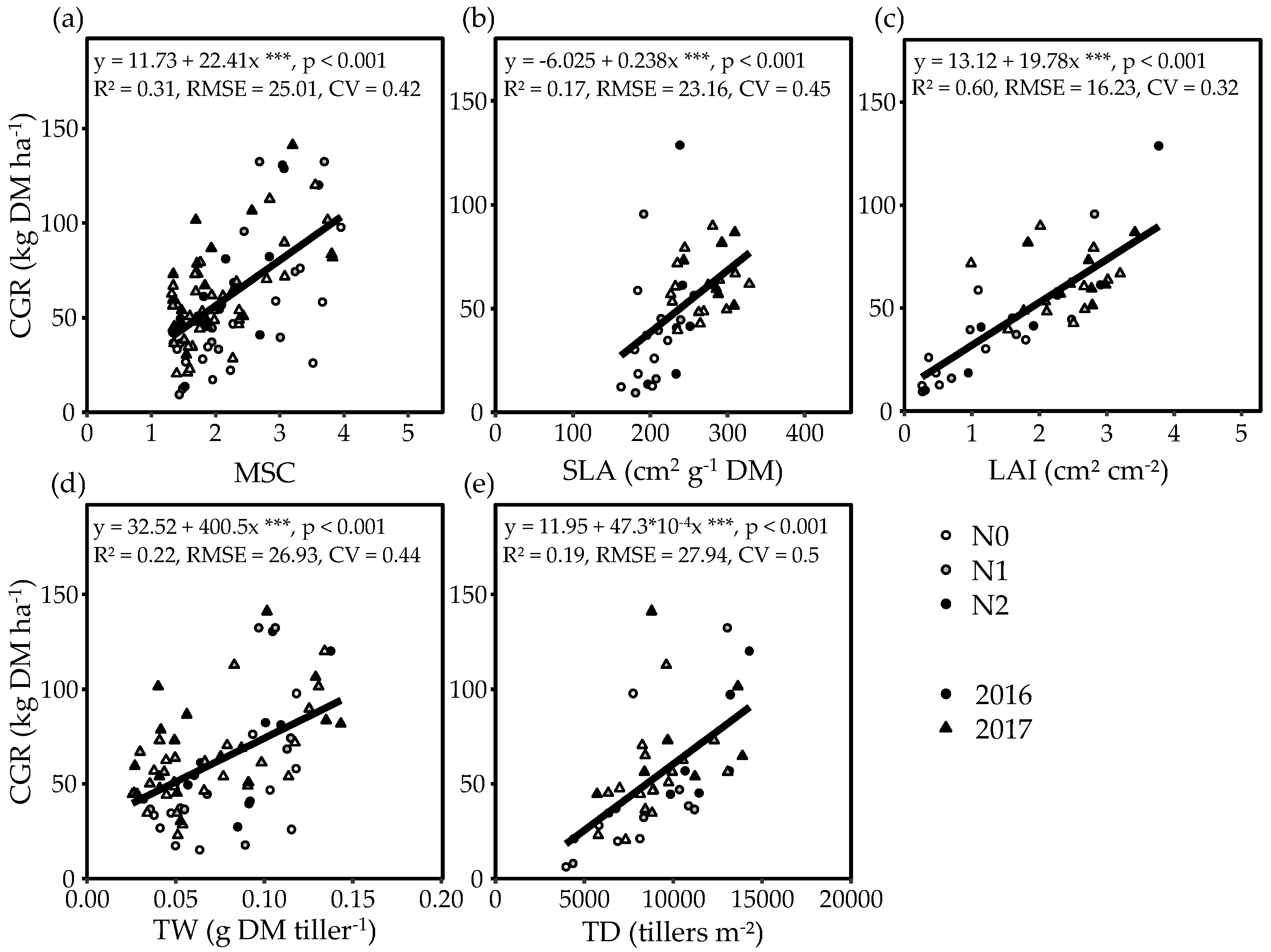 Agronomy 11 02499 g006