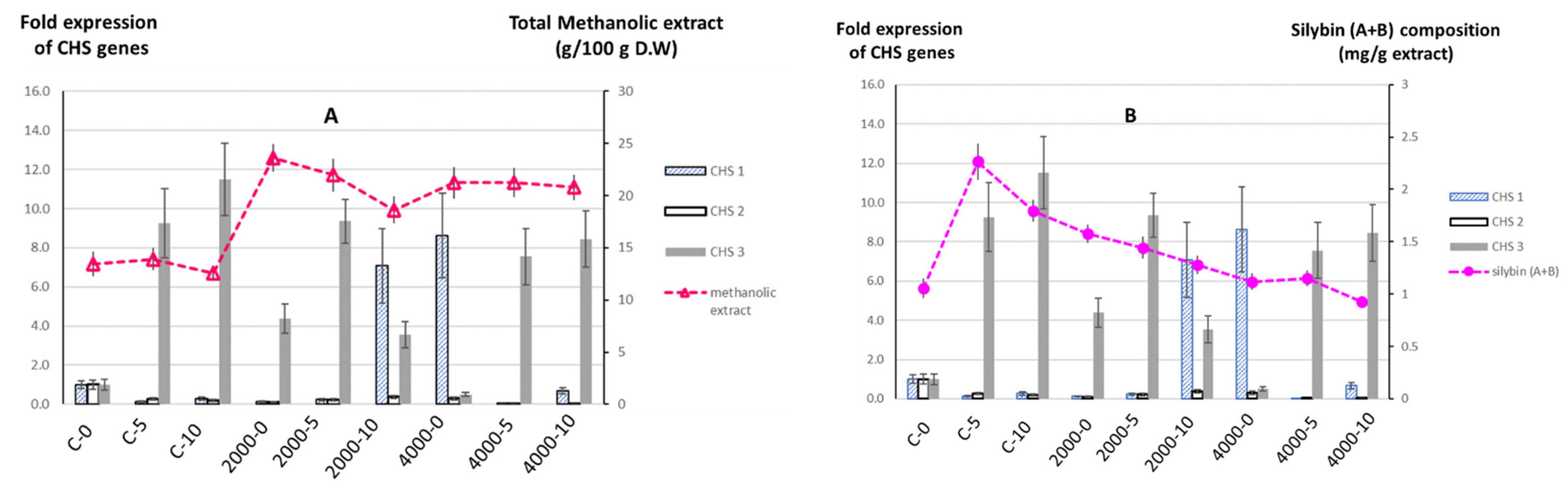 Agronomy 11 02500 g001