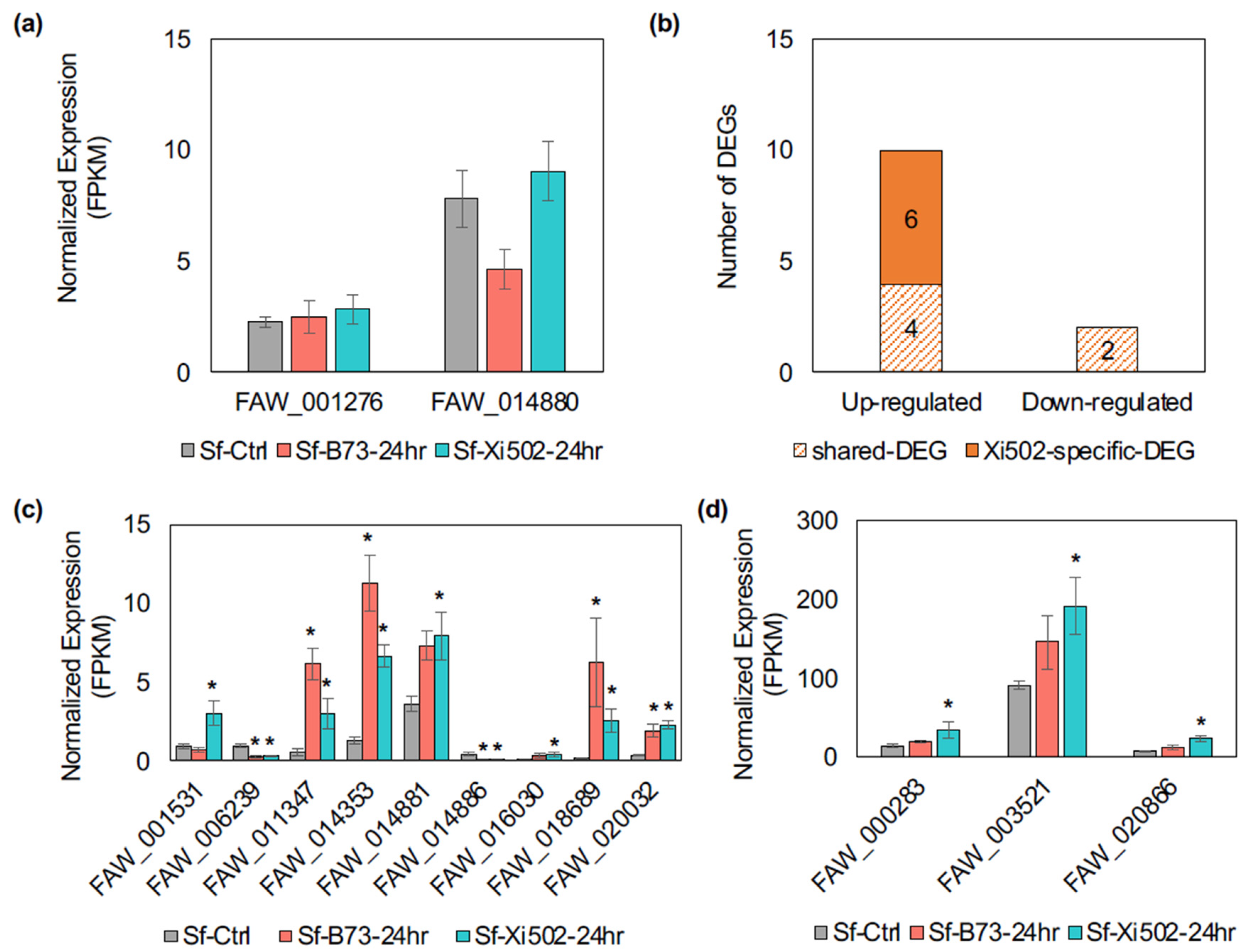 Agronomy 11 02503 g003