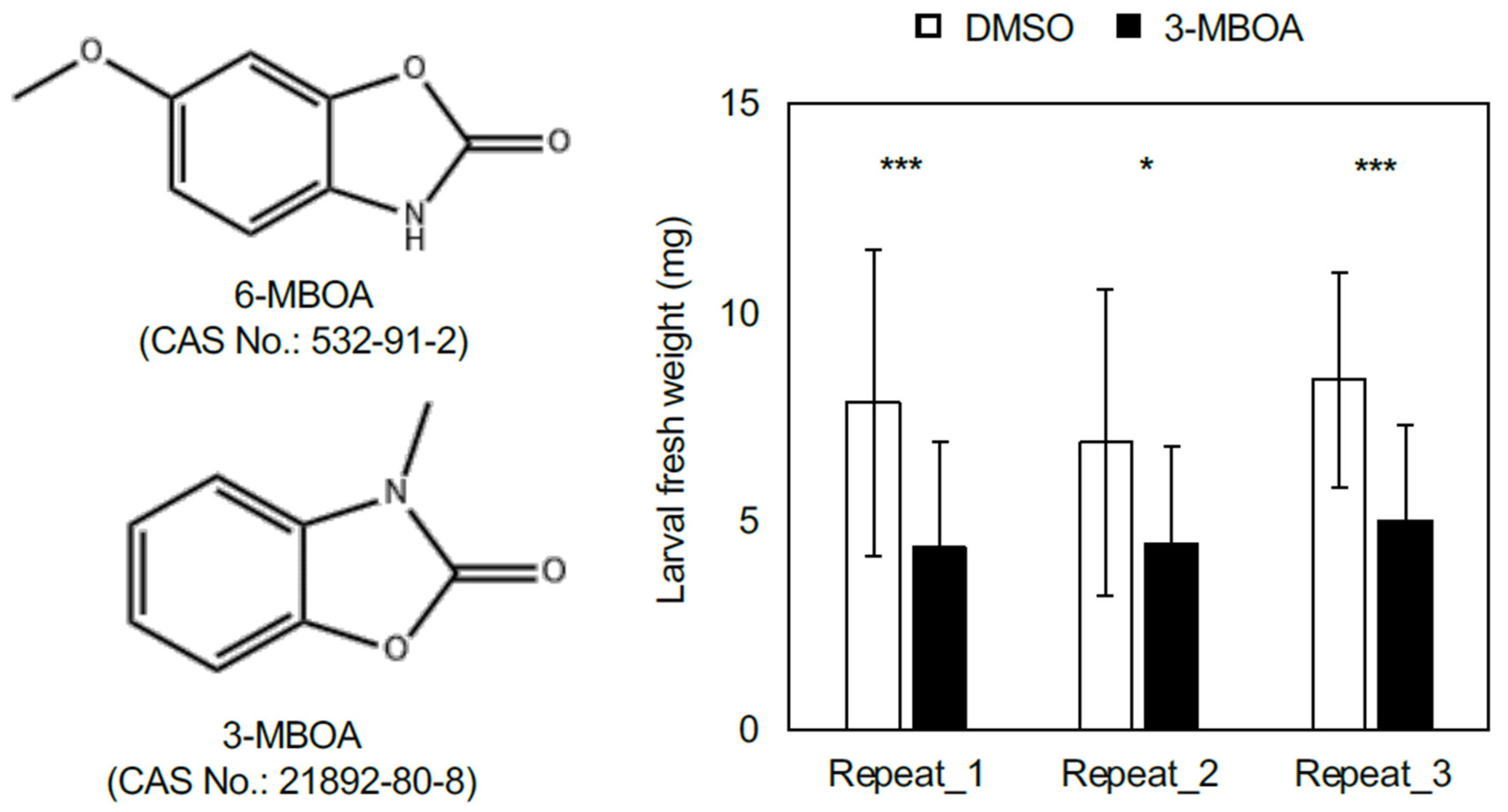 Agronomy 11 02503 g005
