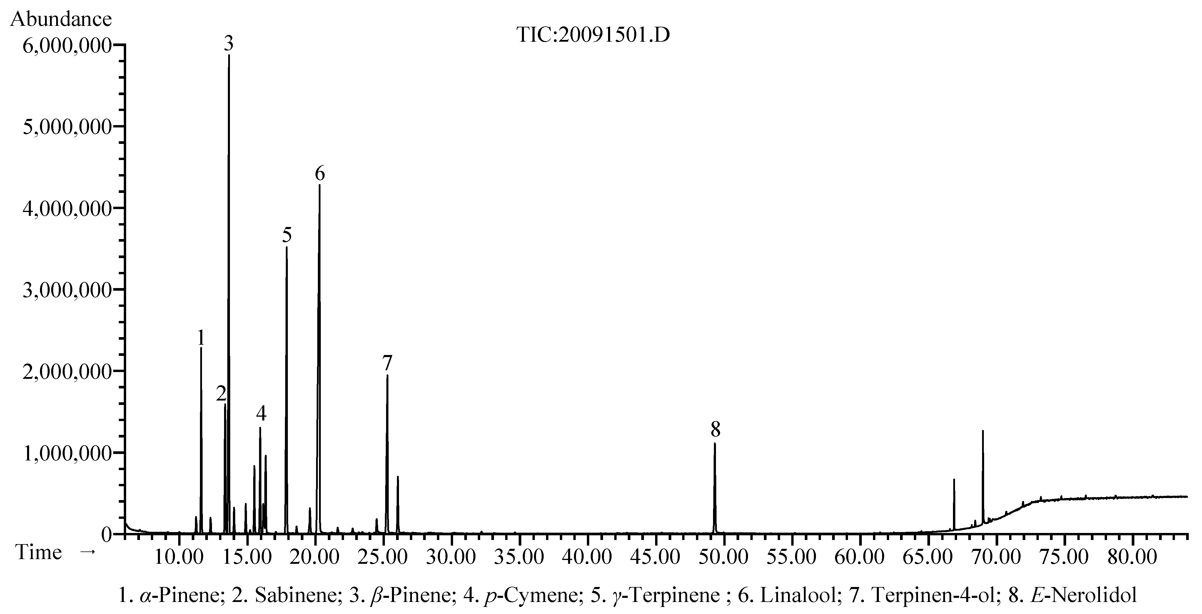 Agronomy 11 02506 g001