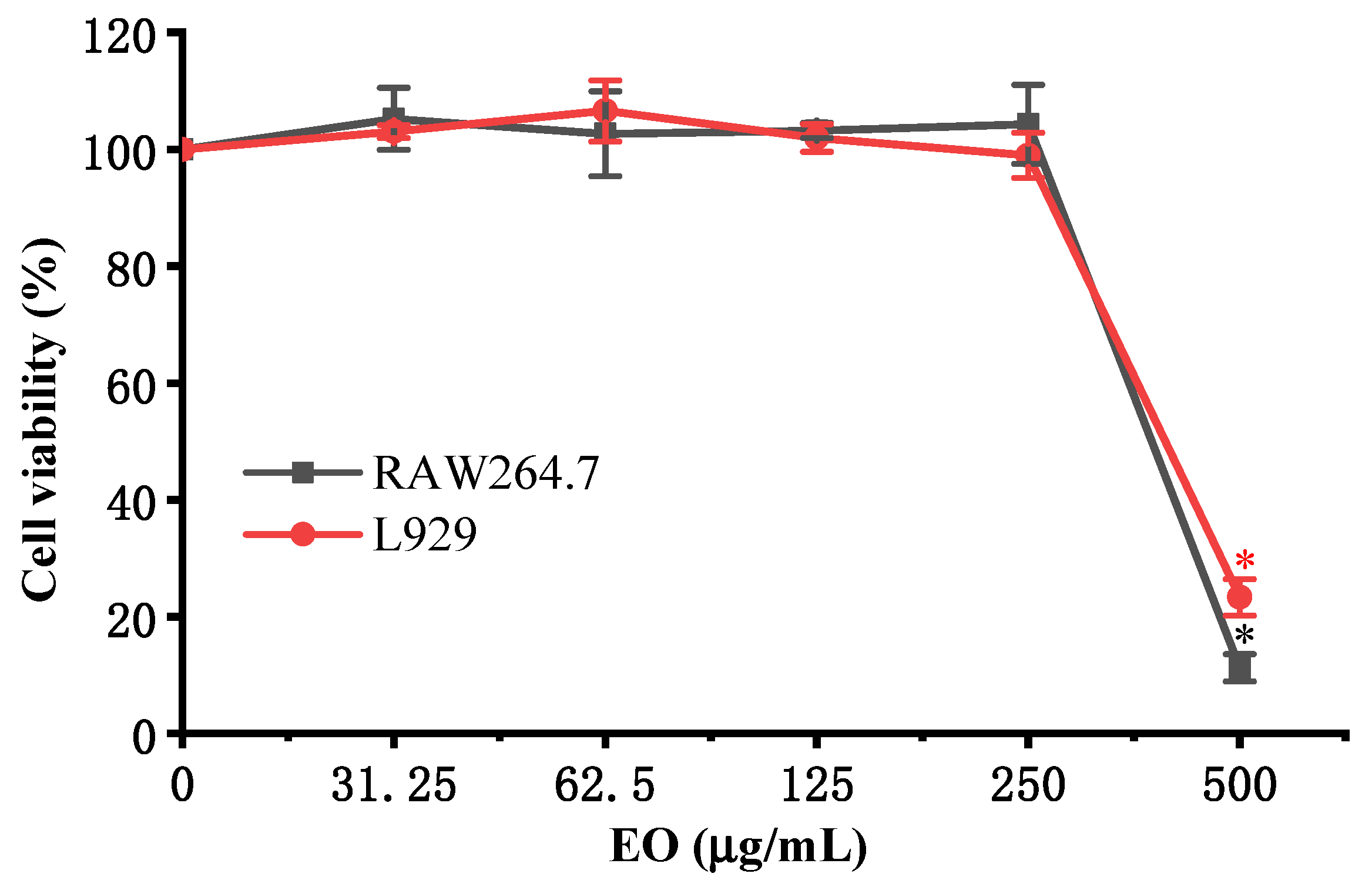 Agronomy 11 02506 g002