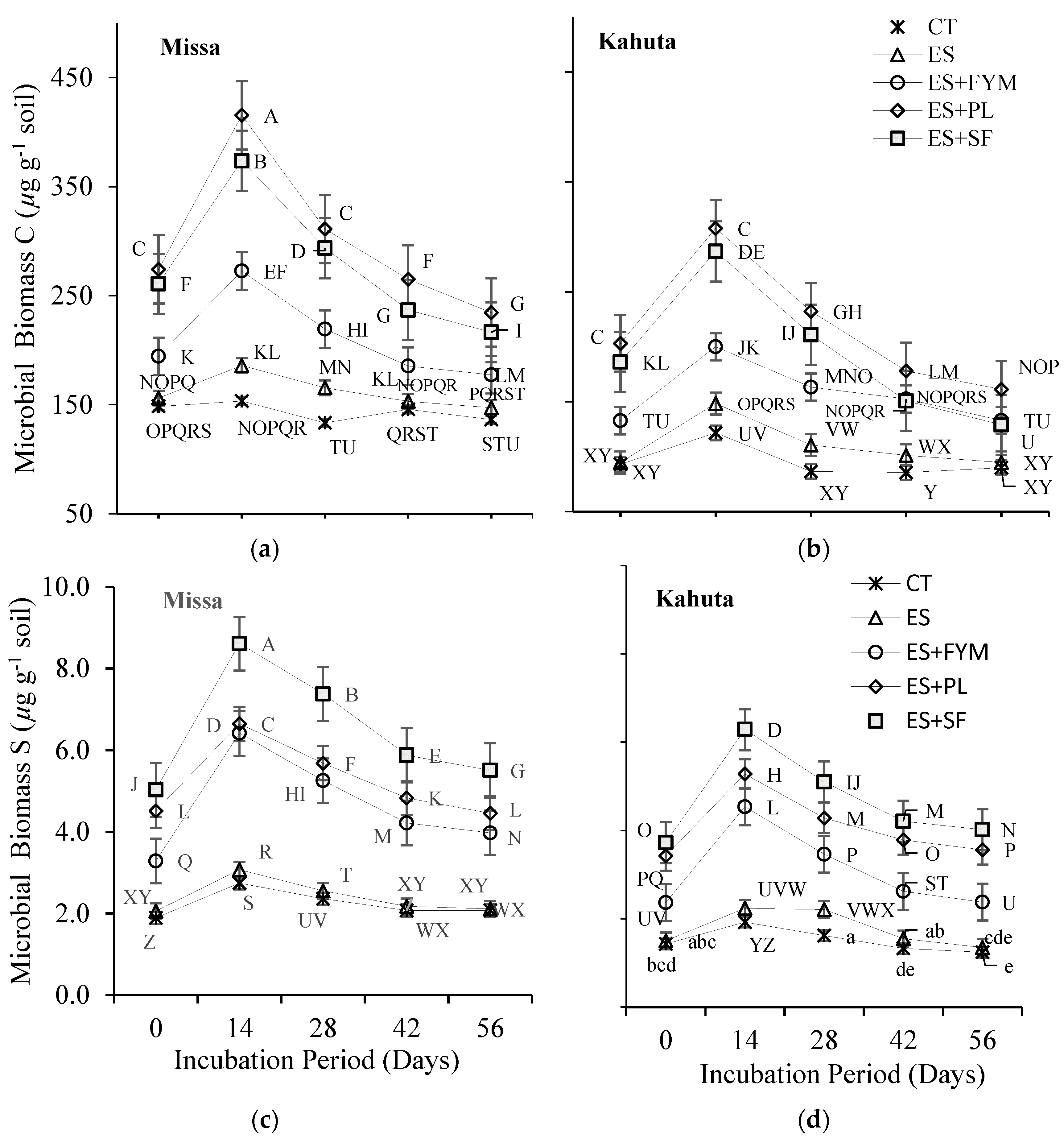 Agronomy 11 02514 g001 Agronomy 11 02514 g001