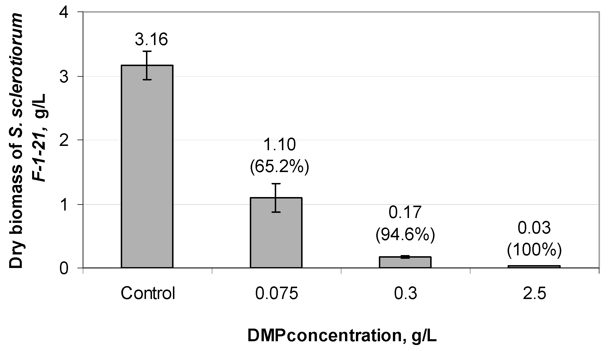 Agronomy 11 02520 g005