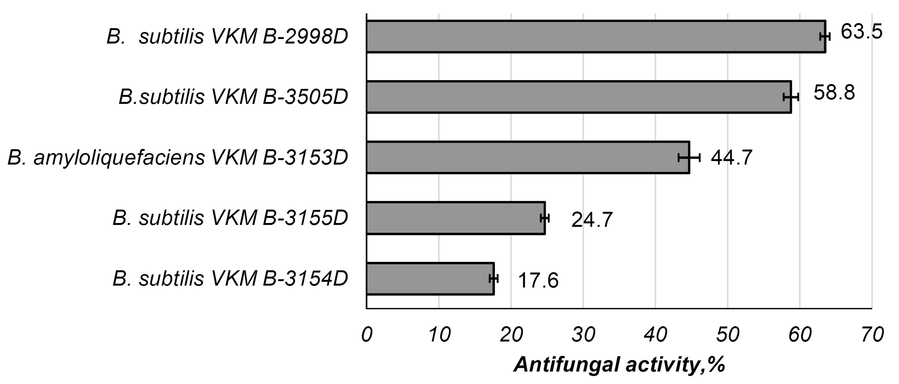 Agronomy 11 02520 g011