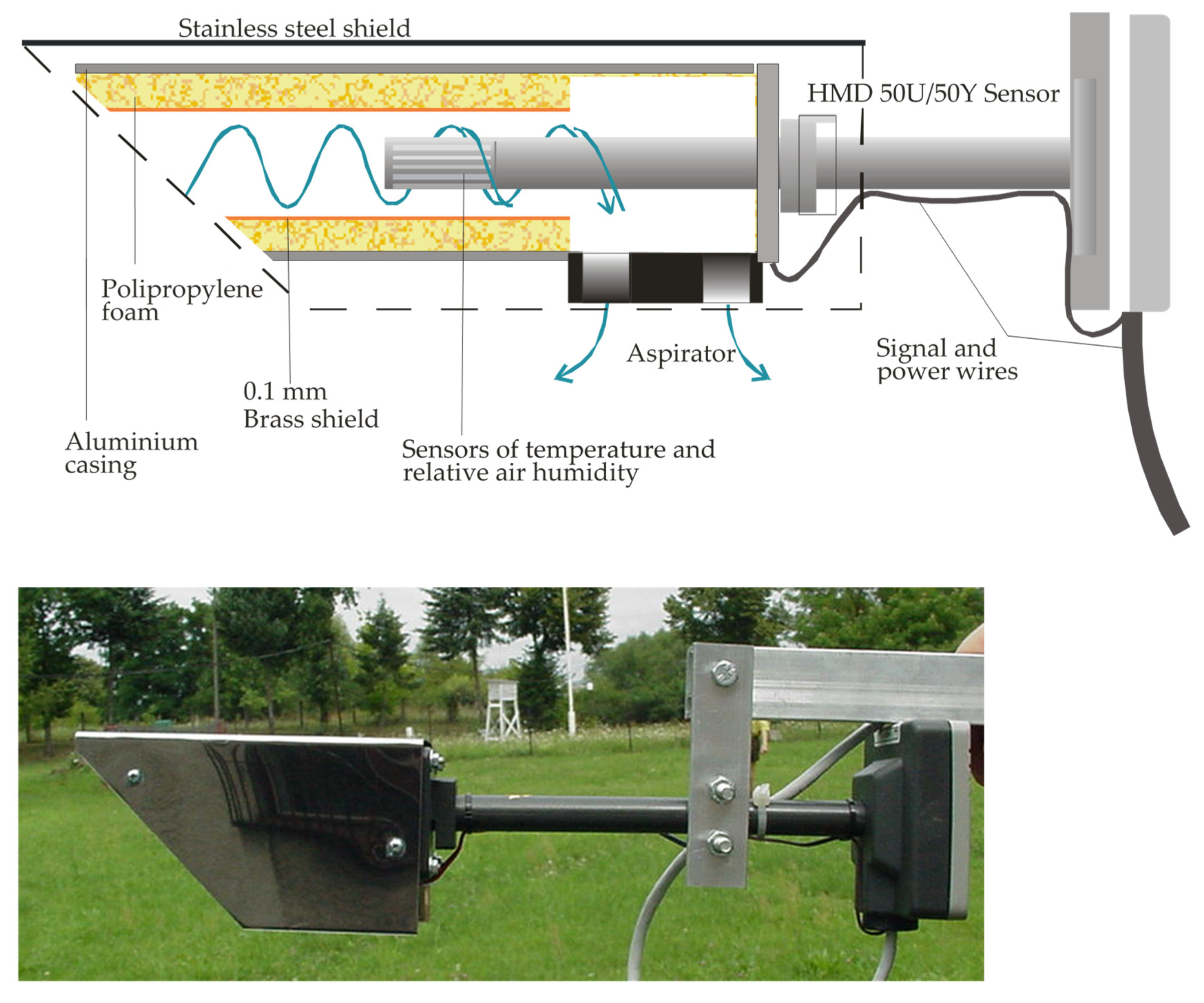 Mini Digital Humidity & Temperature Meter - Hollinger Metal Edge