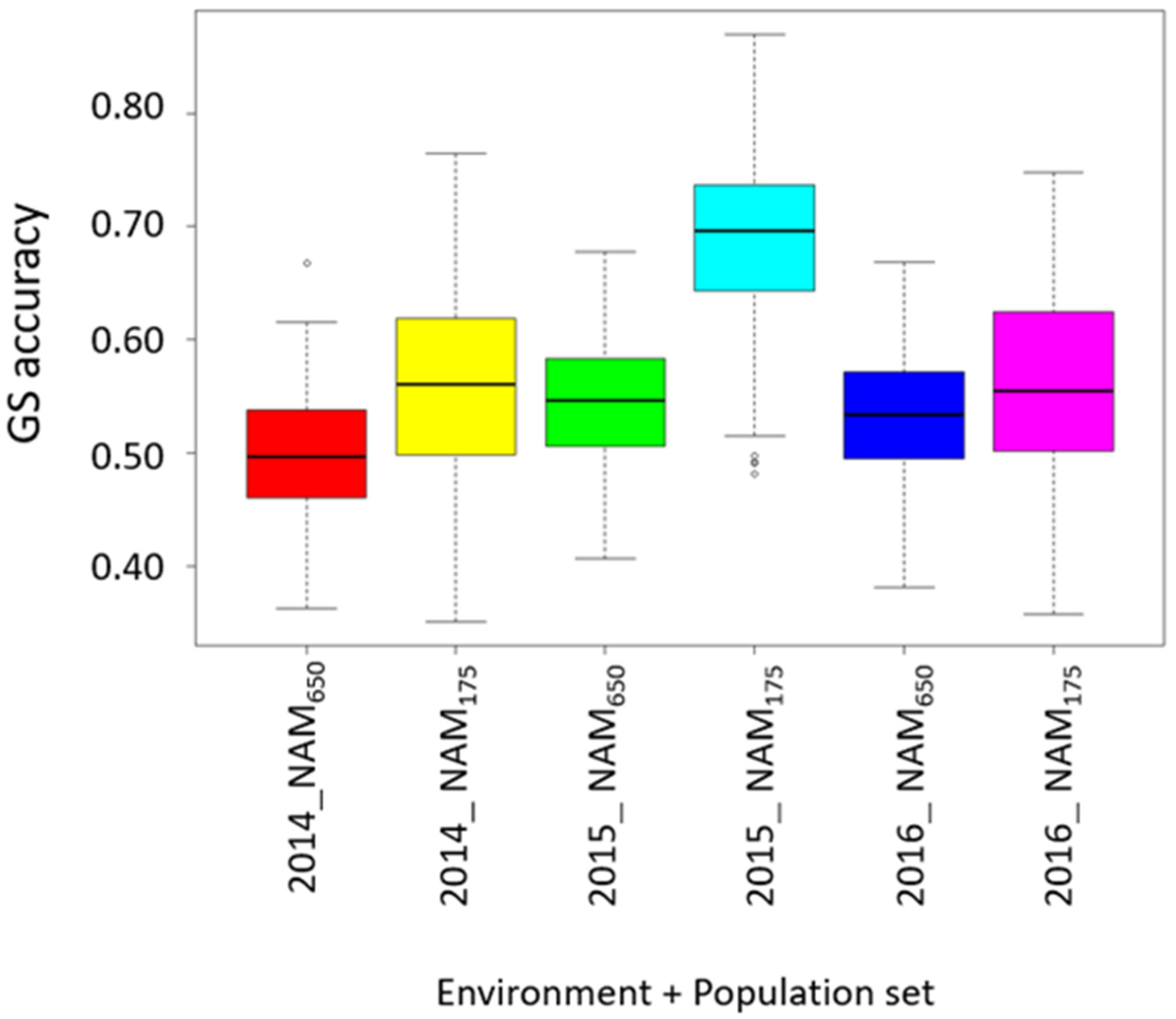 Agronomy 11 02528 g004
