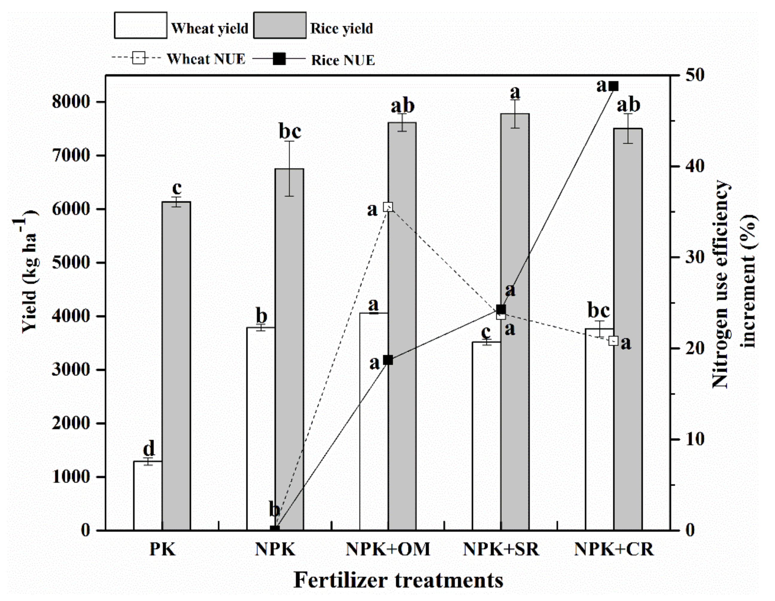 Agronomy 11 02540 g001