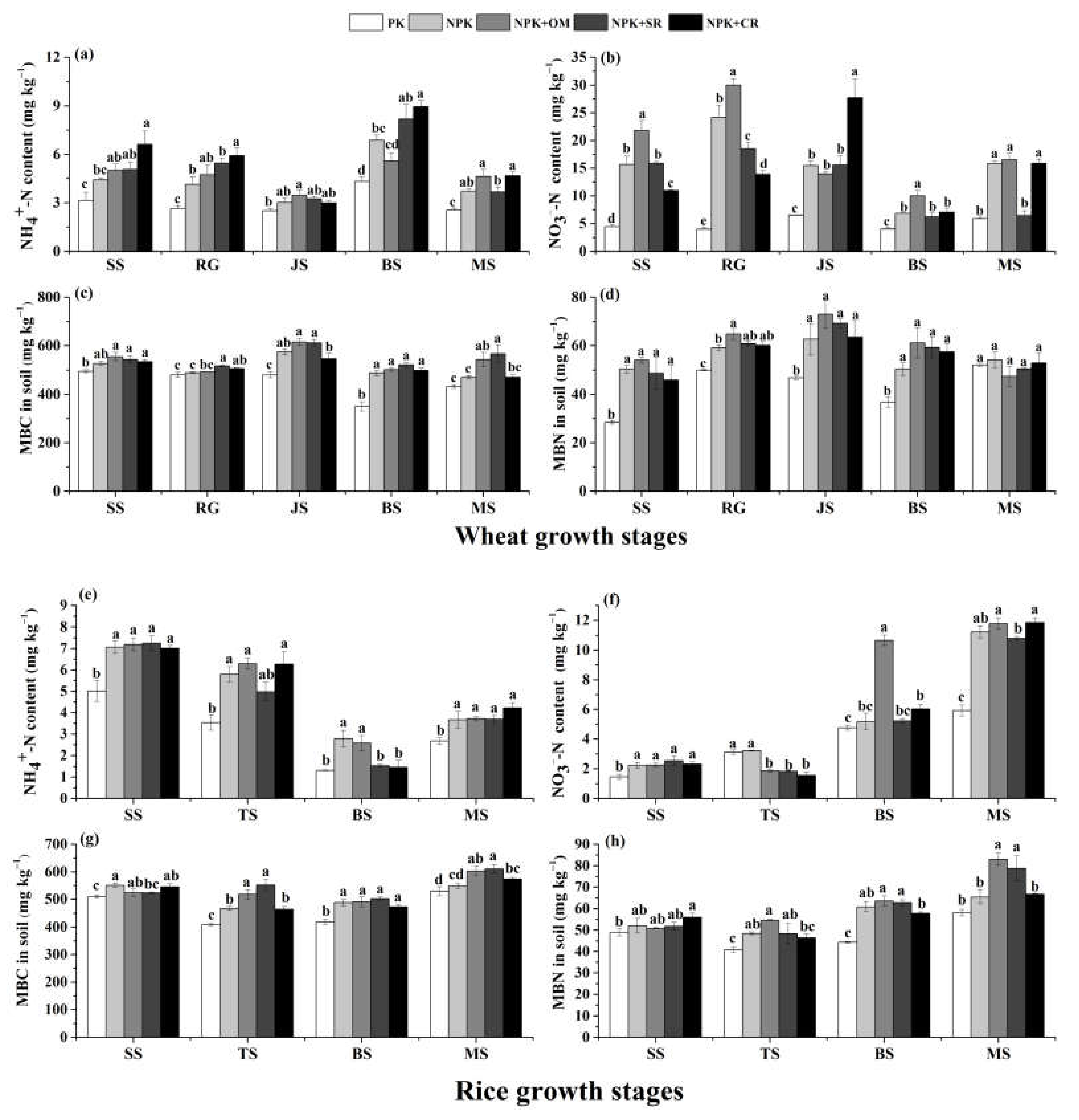 Agronomy 11 02540 g002