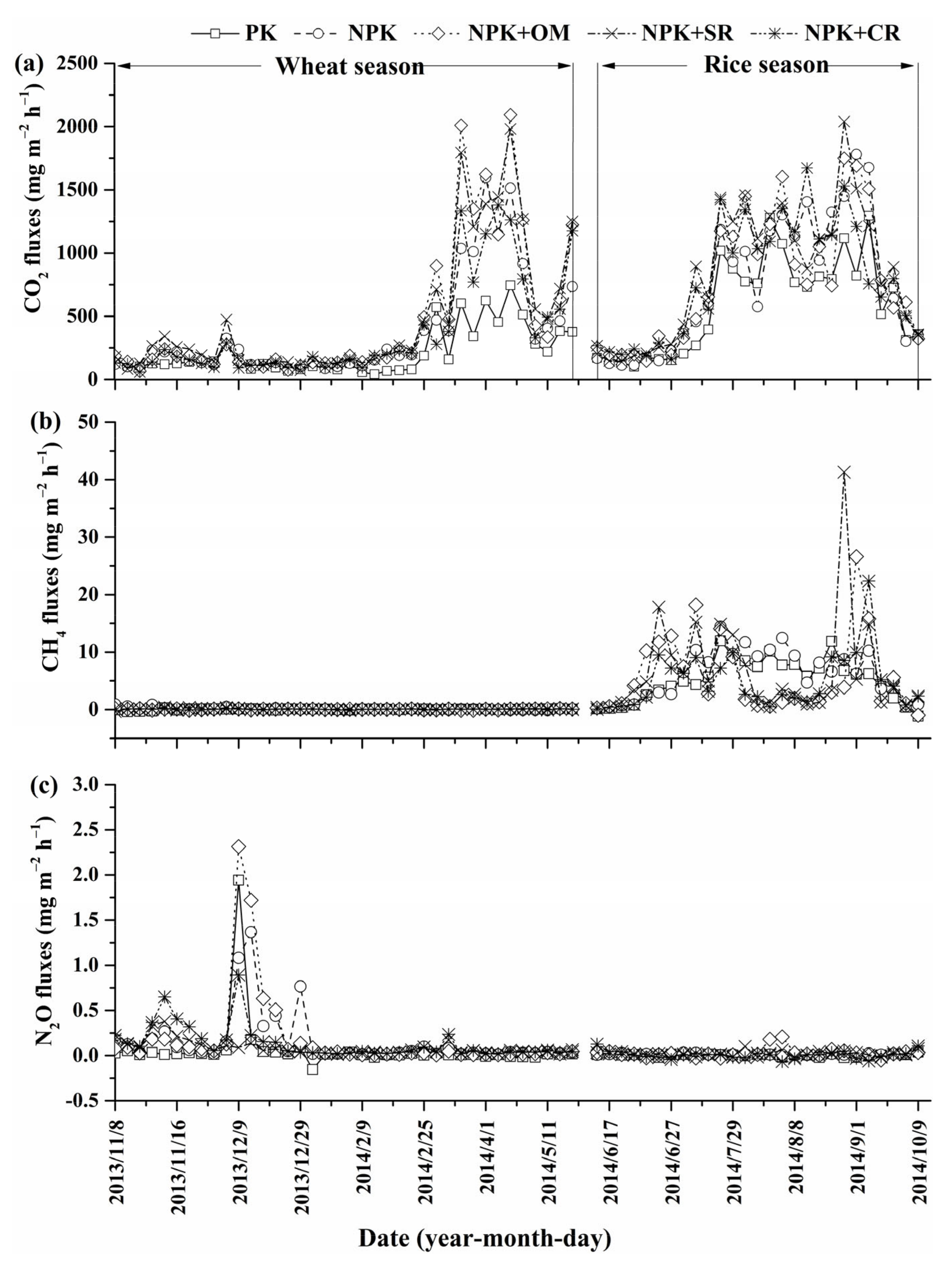 Agronomy 11 02540 g003