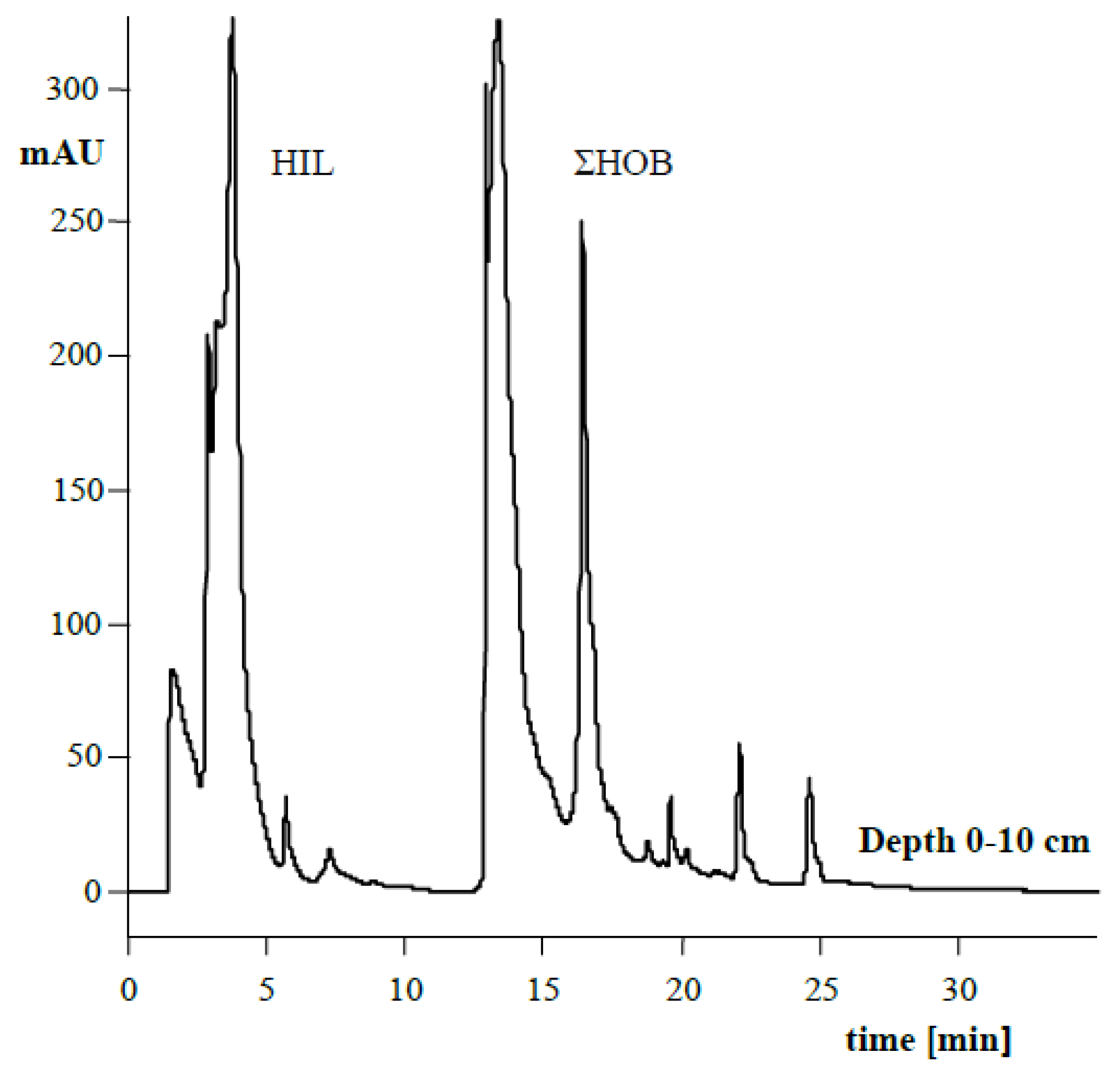 Agronomy 11 02553 g003