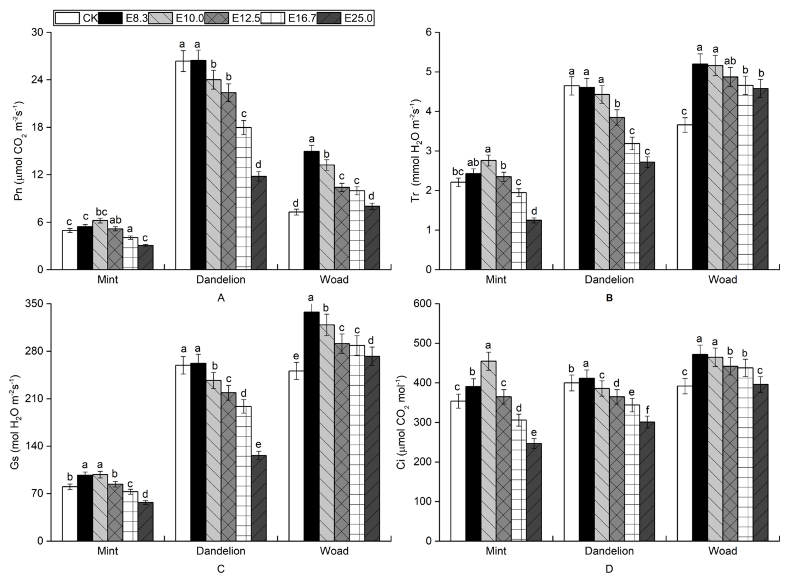Agronomy 11 02564 g003