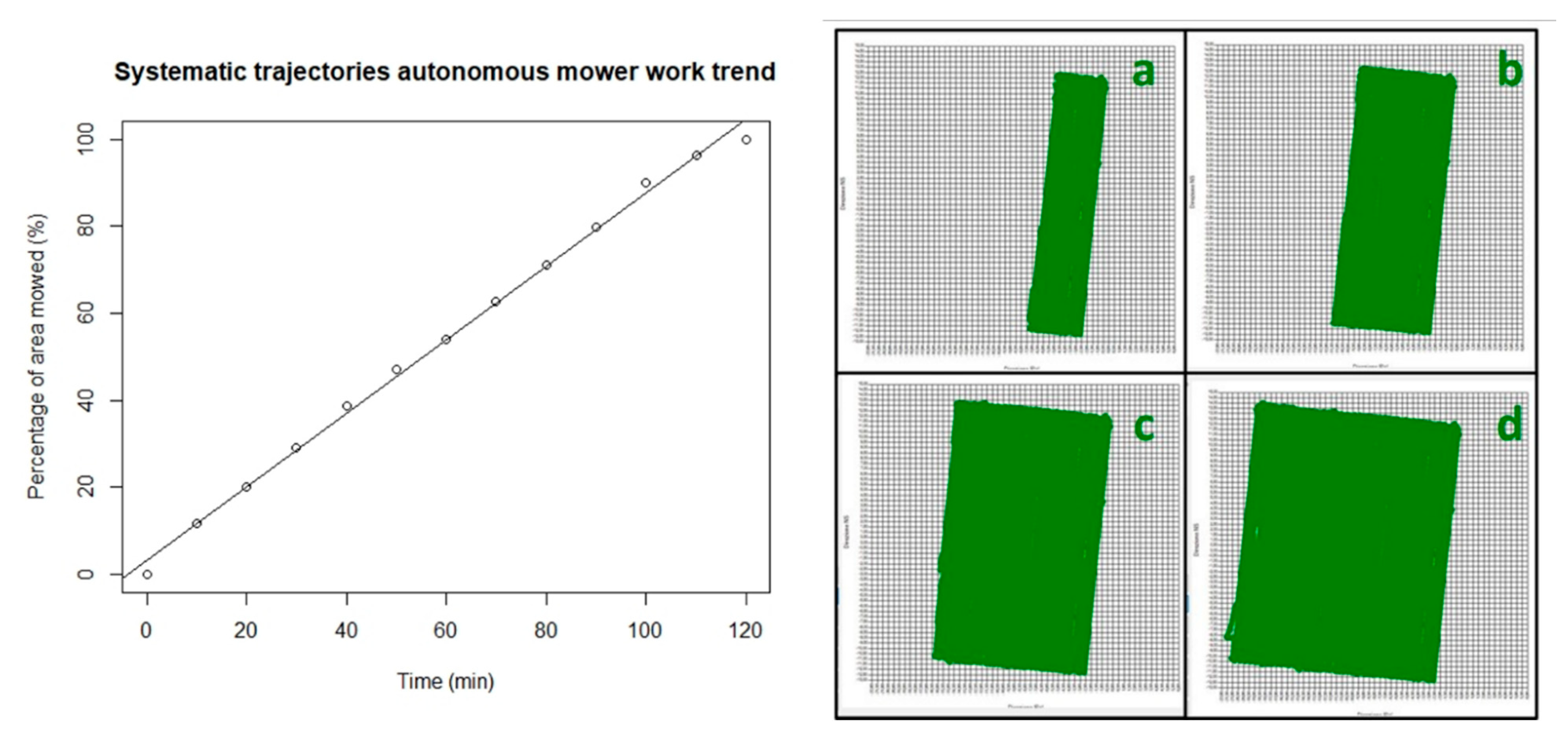Agronomy 11 02567 g003