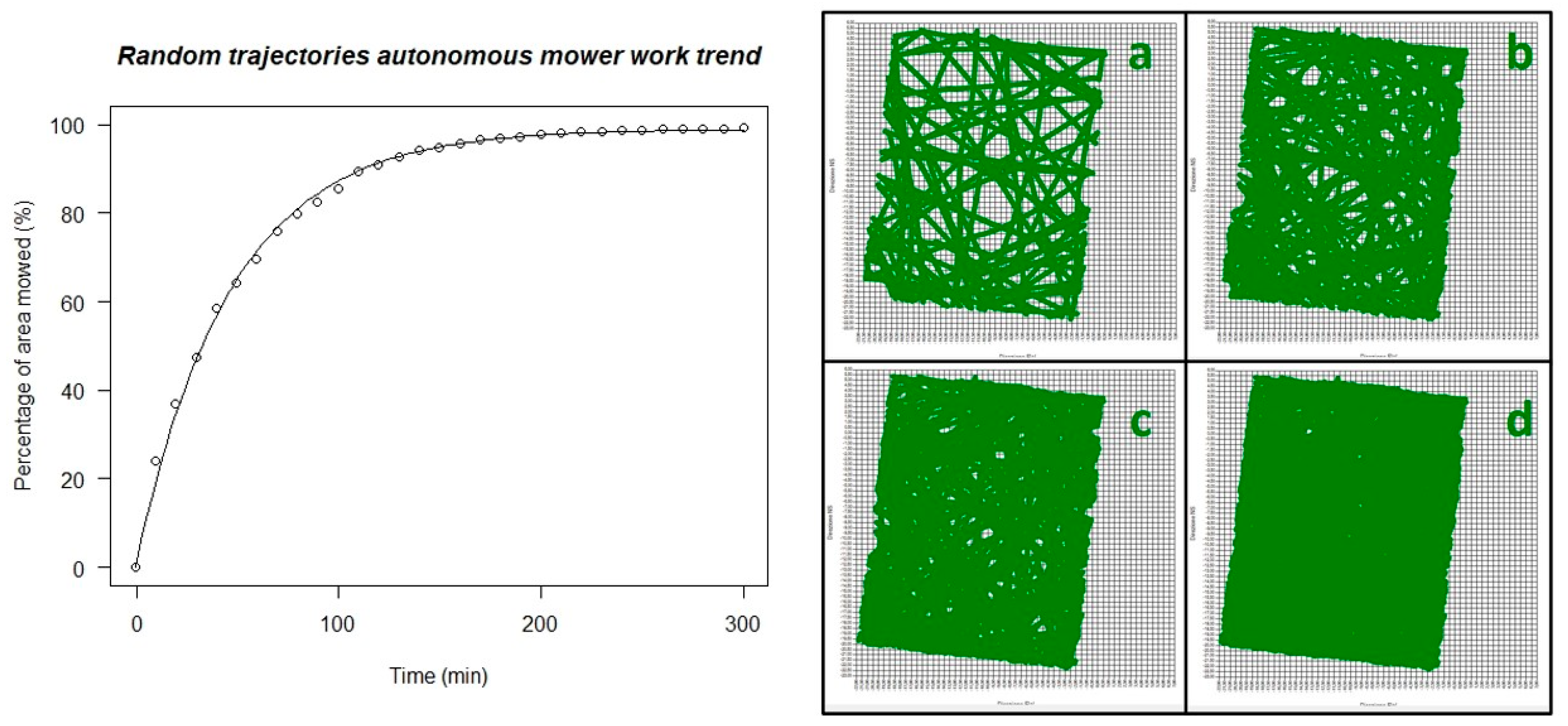 Agronomy 11 02567 g004