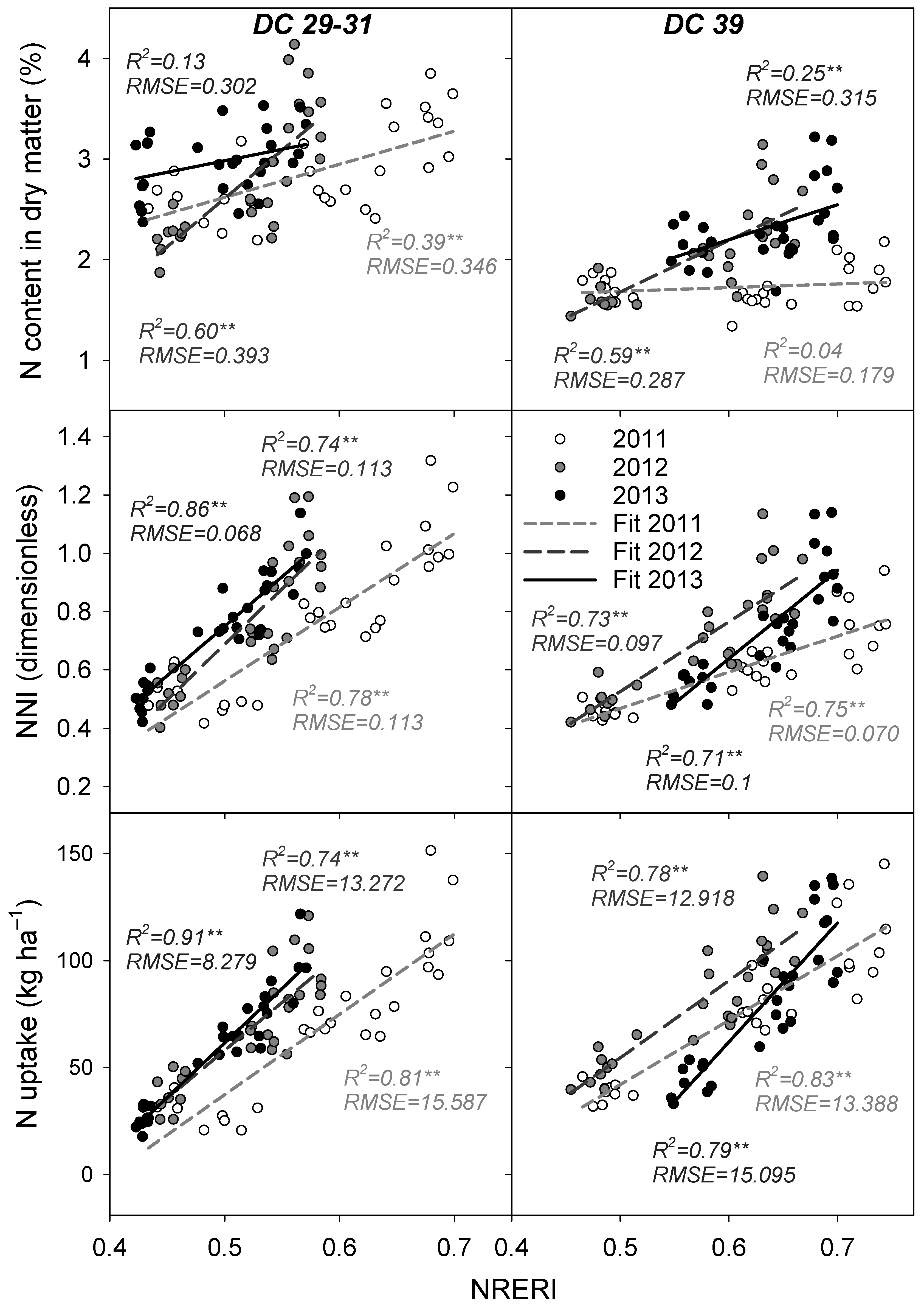 Agronomy 11 02592 g003
