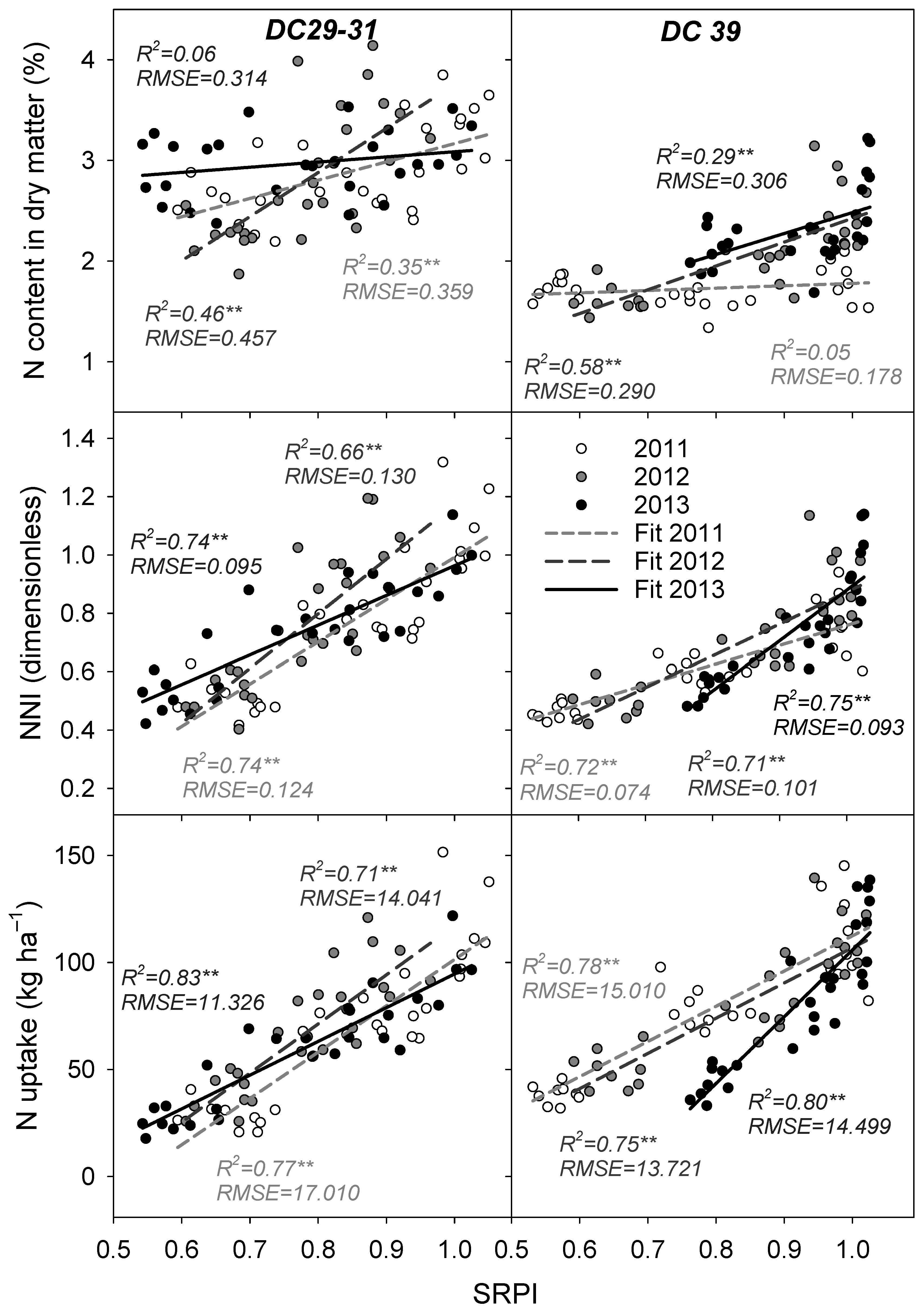 Agronomy 11 02592 g004