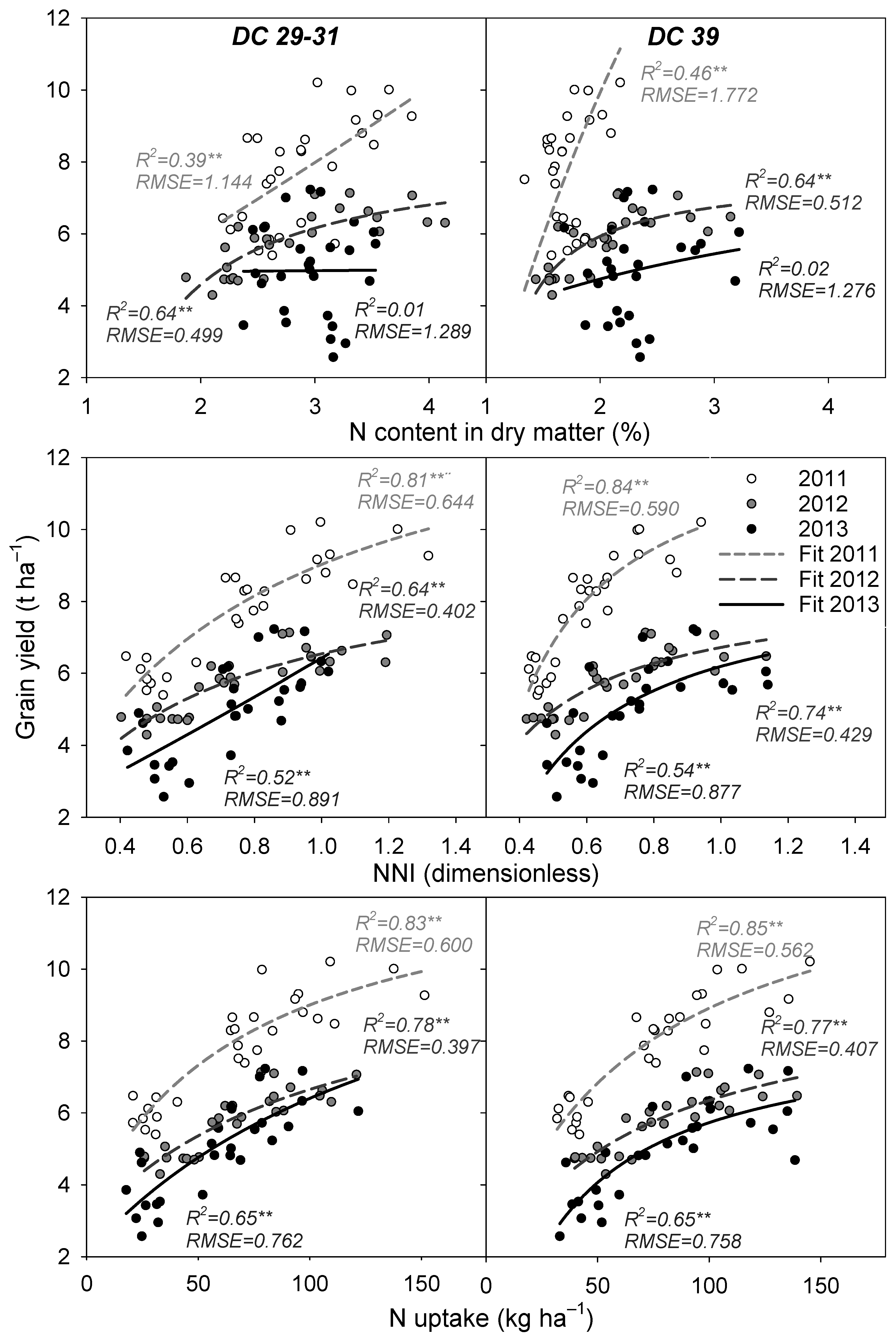 Agronomy 11 02592 g005