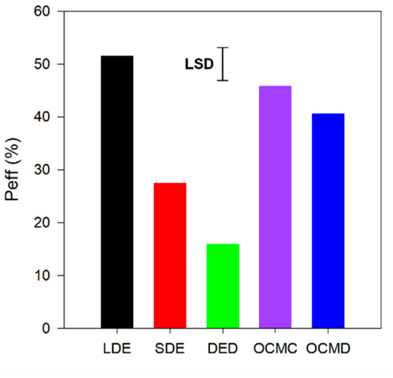 Agronomy 11 02595 g004