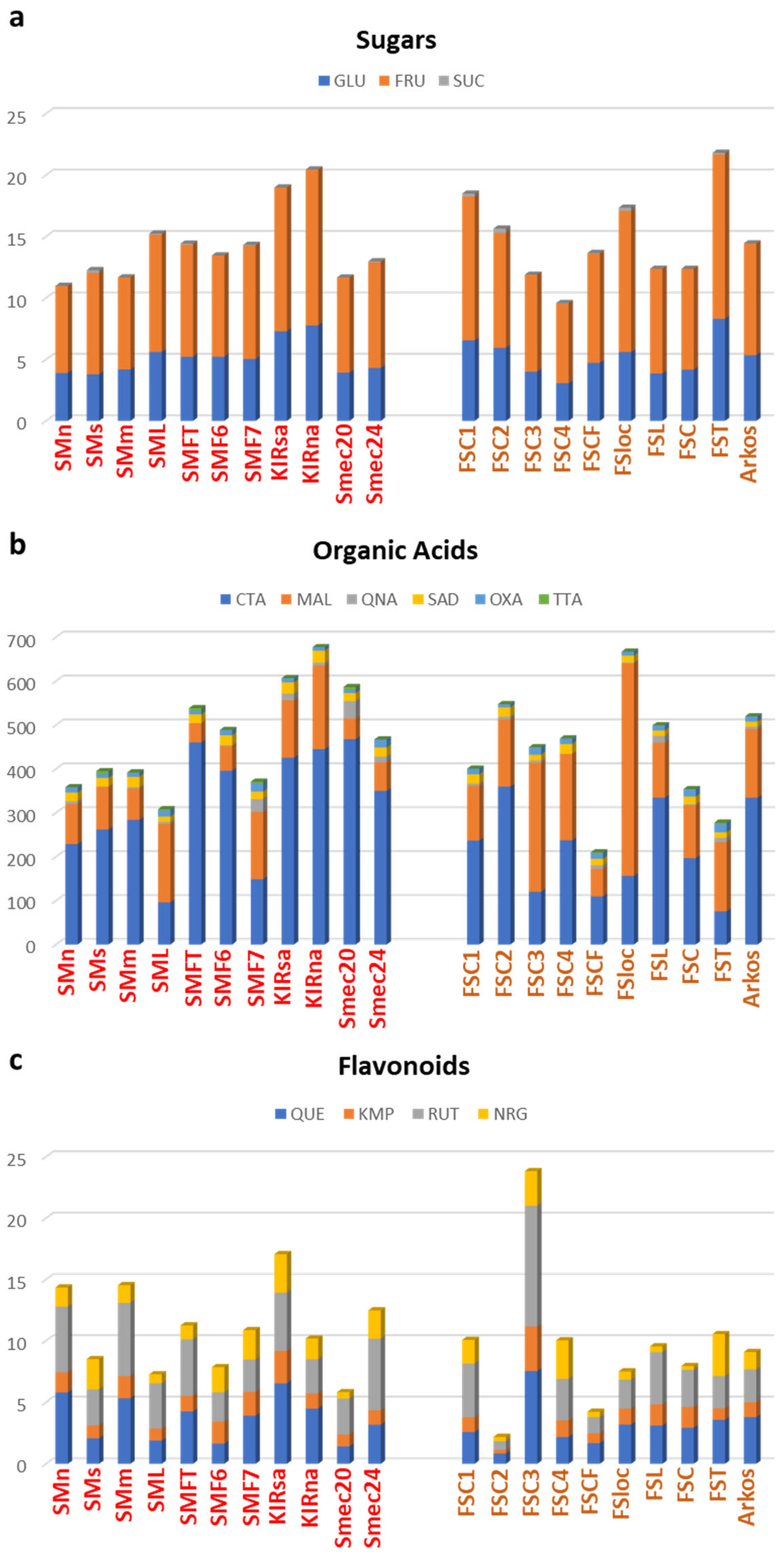 Agronomy 12 00018 g003