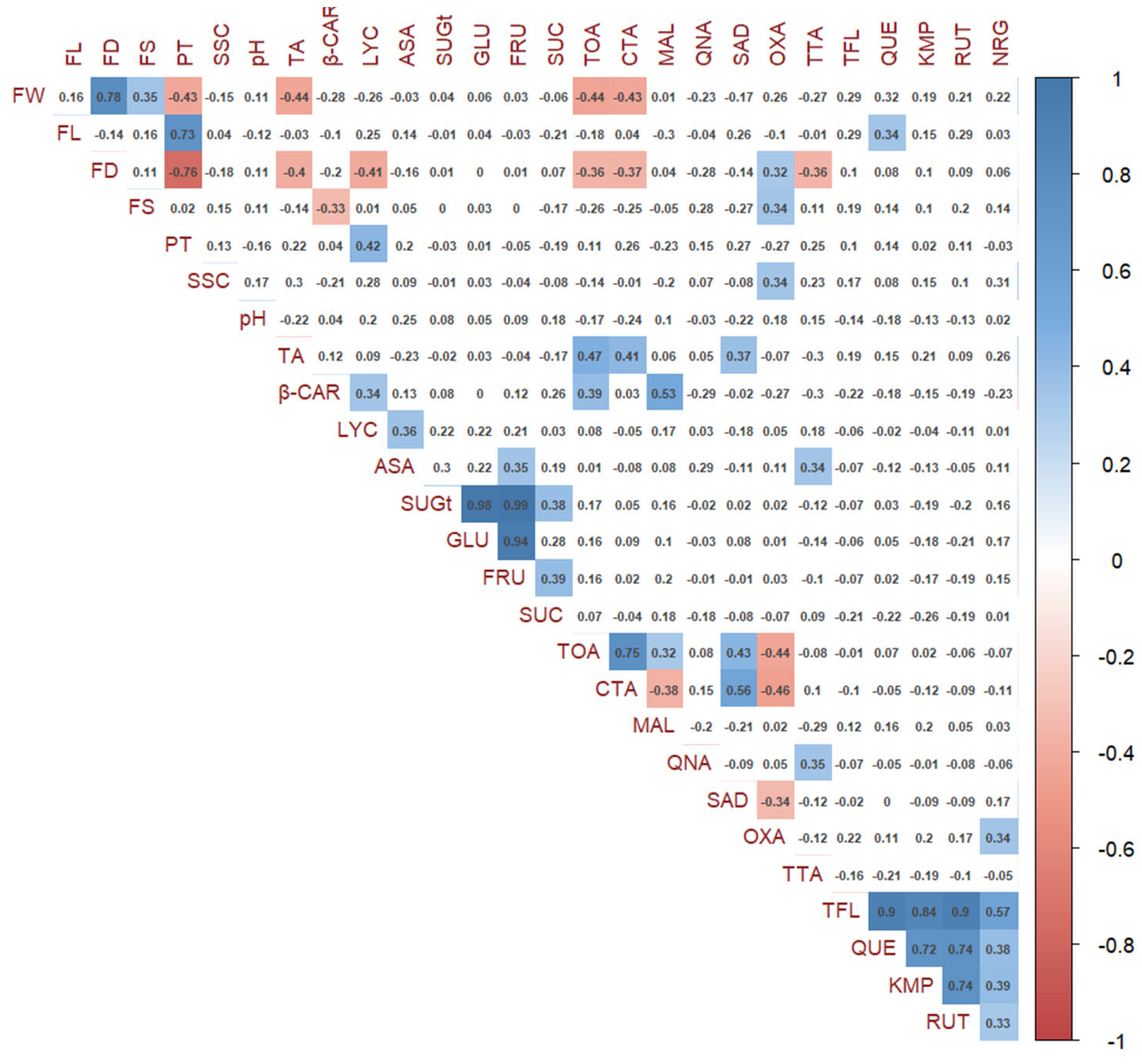 Agronomy 12 00018 g005