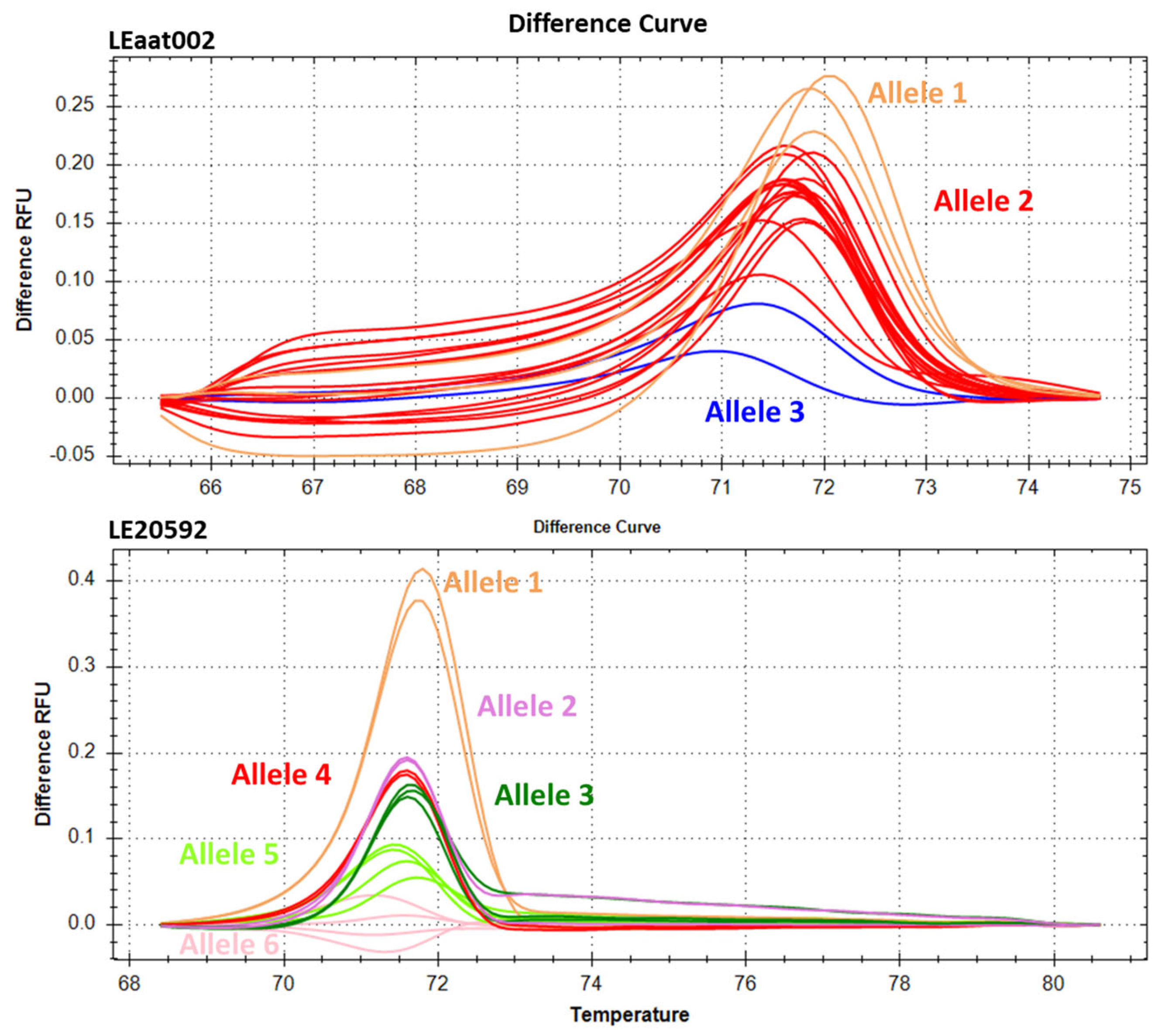 Agronomy 12 00018 g006