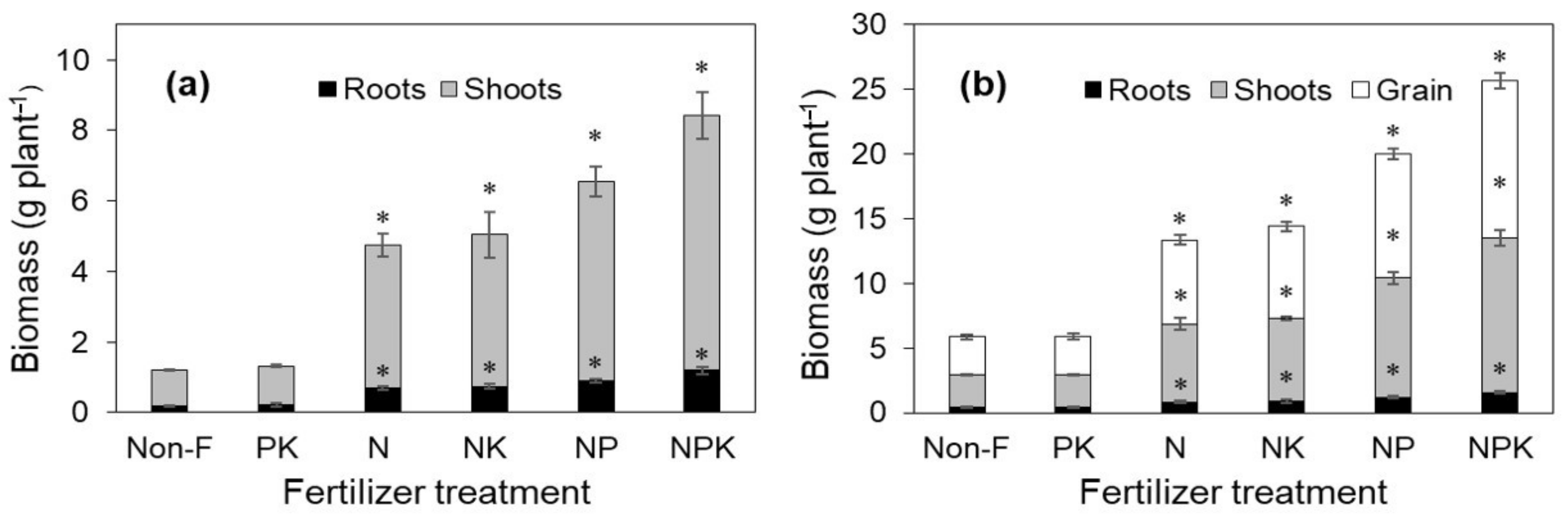 Agronomy 12 00023 g001