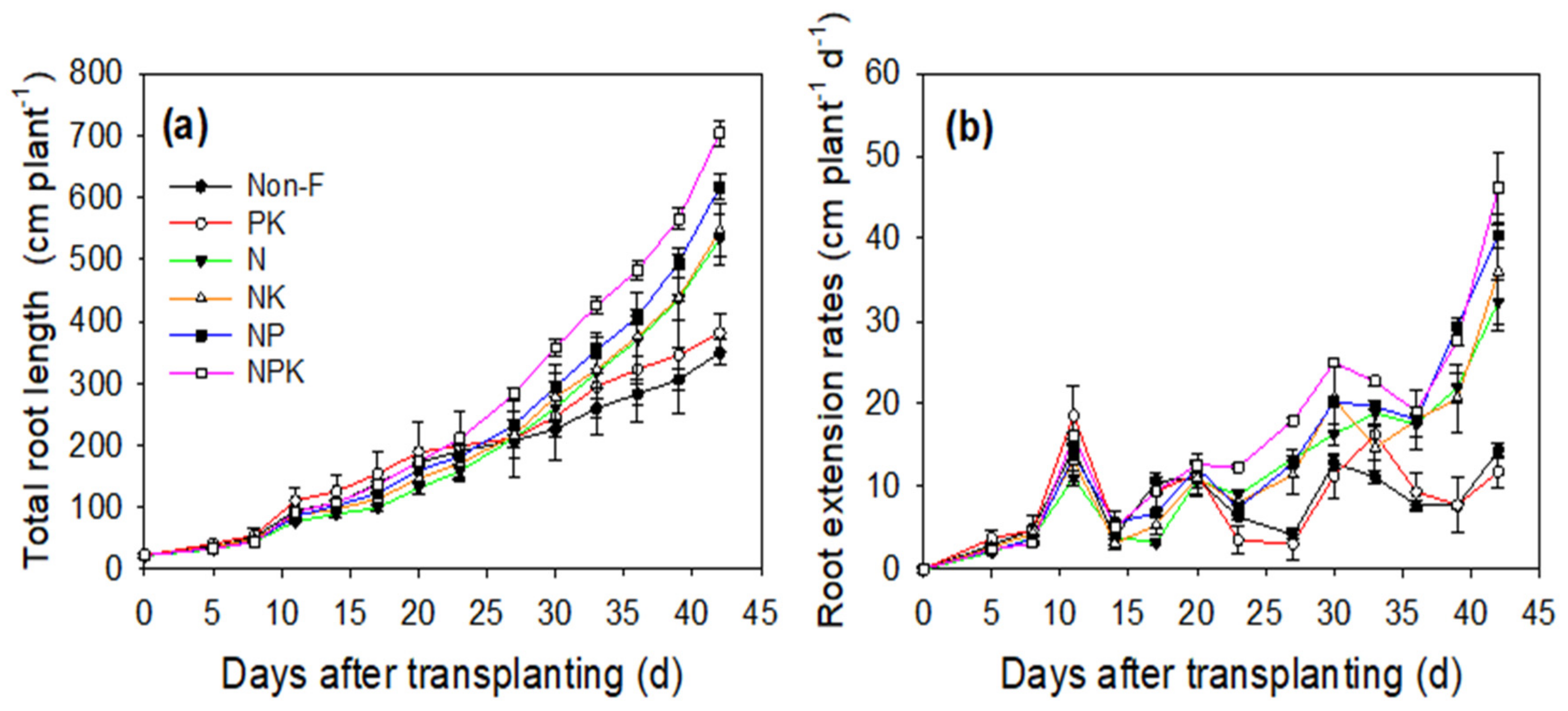 Agronomy 12 00023 g002