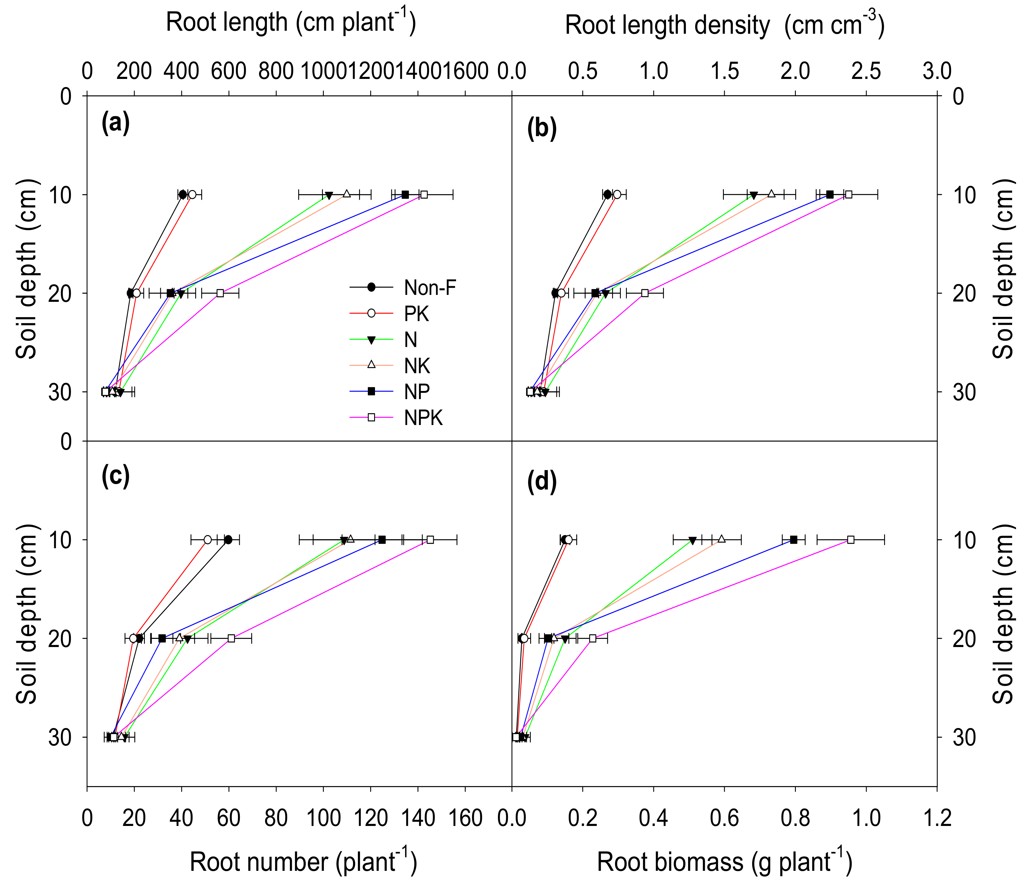 Agronomy 12 00023 g005