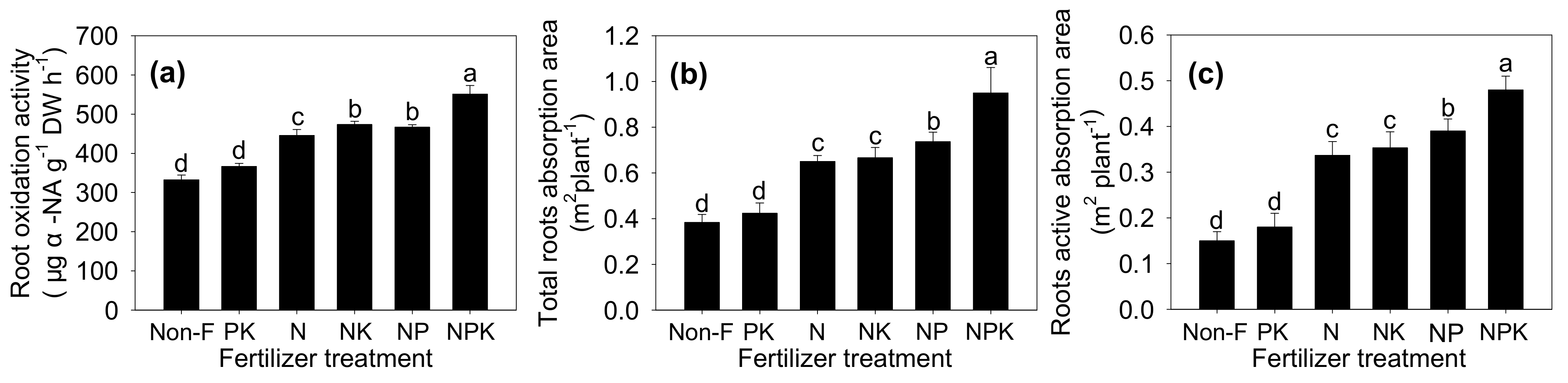 Agronomy 12 00023 g006