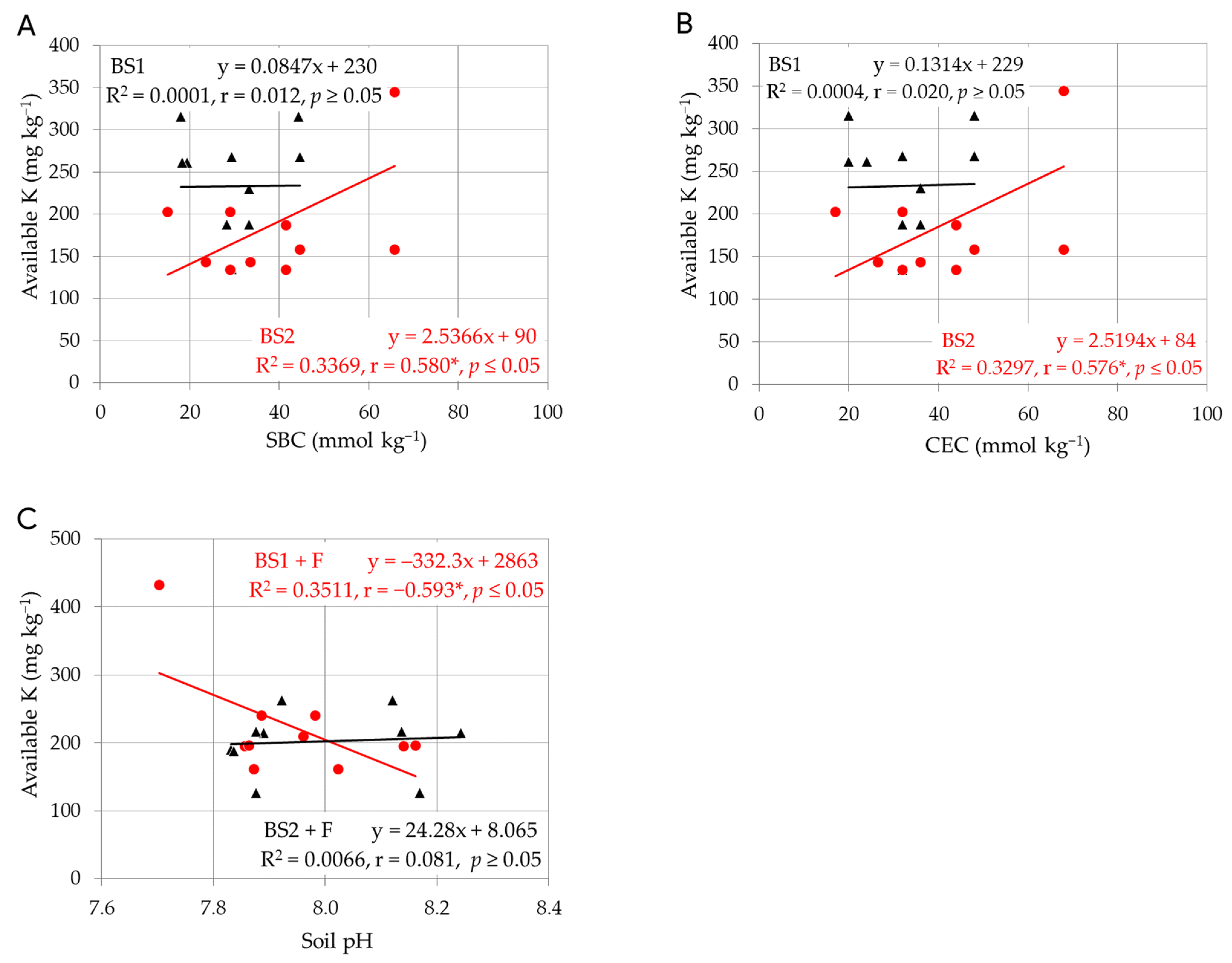 Agronomy 12 00051 g002