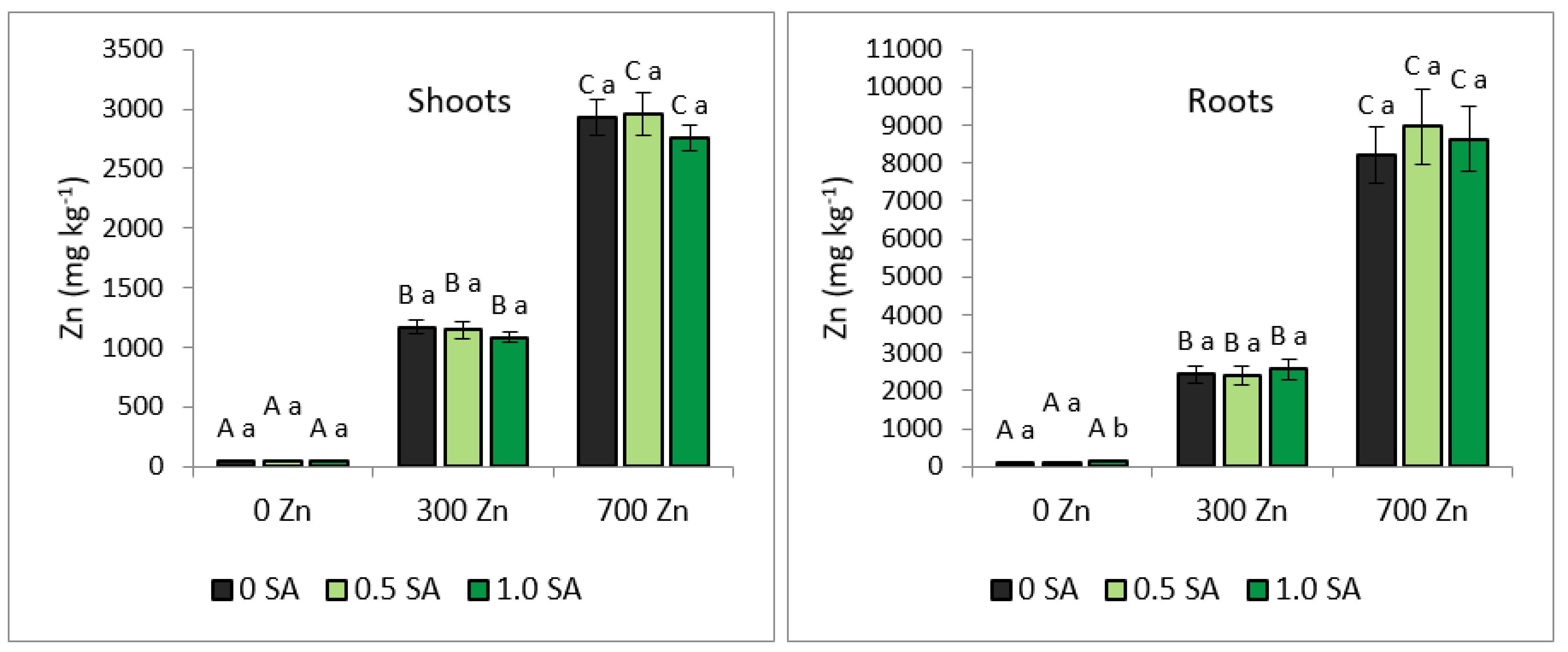 Agronomy 12 00060 g002