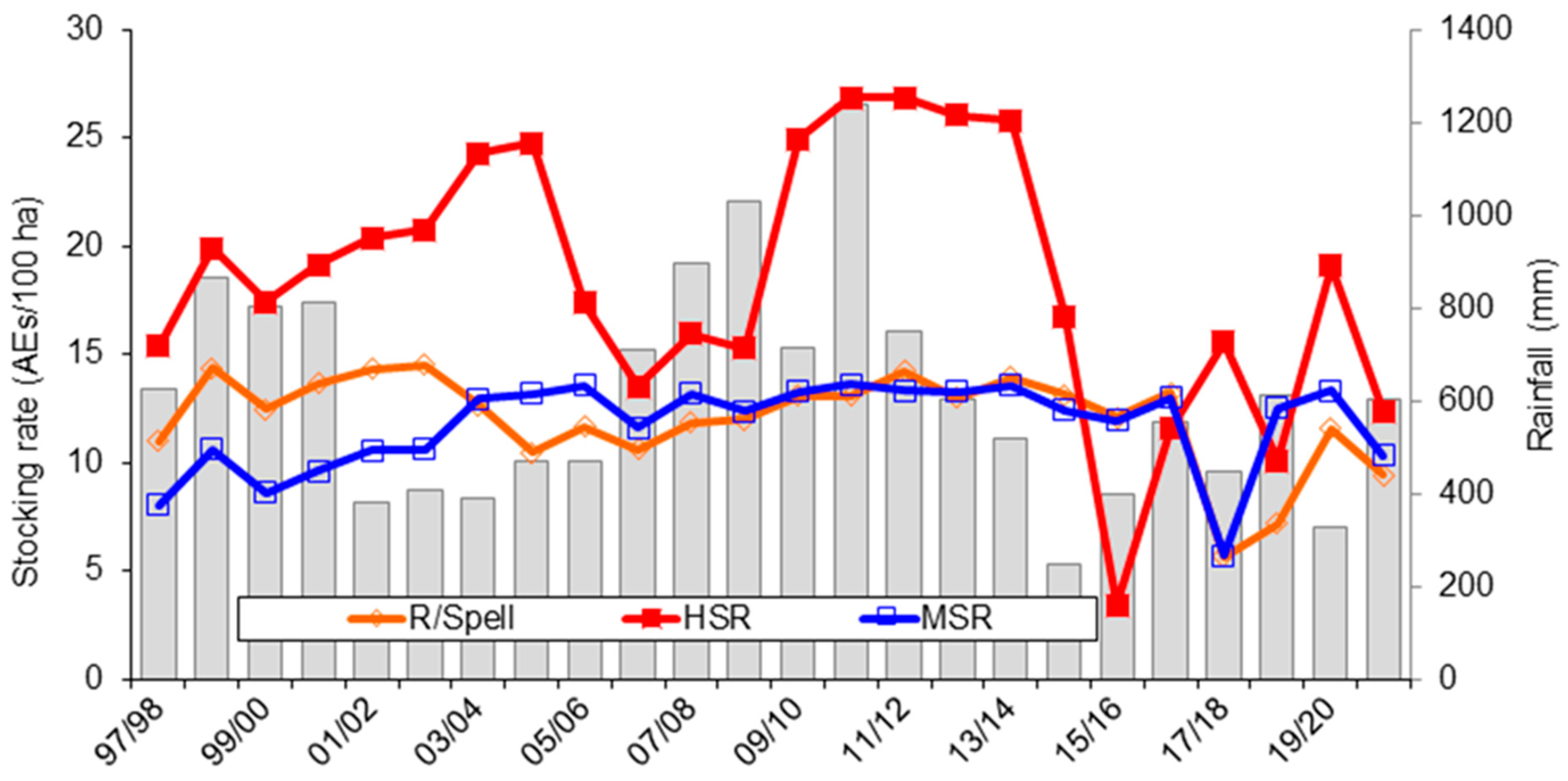 Agronomy 12 00062 g002 Agronomy 12 00062 g002
