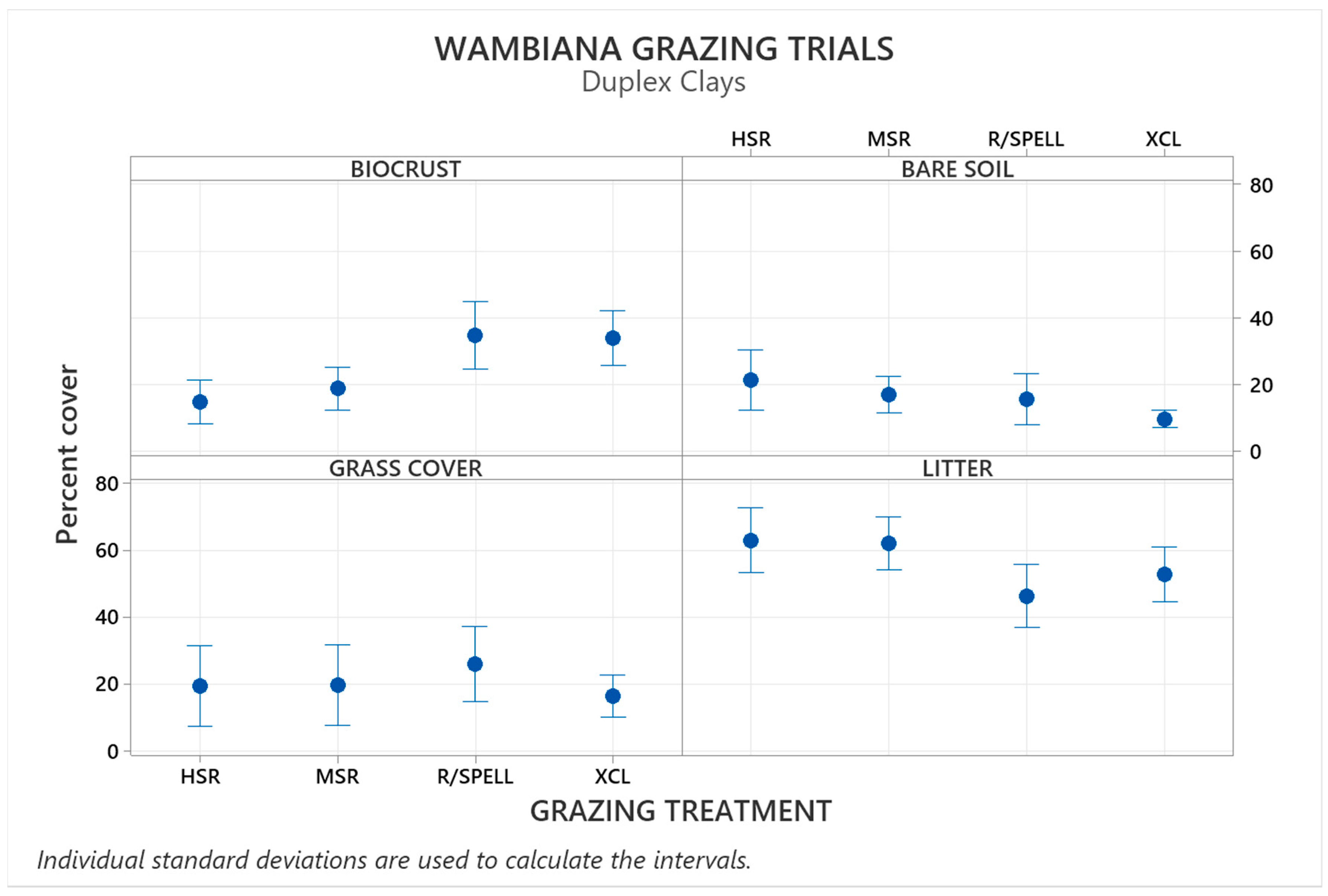 Agronomy 12 00062 g006 Agronomy 12 00062 g006