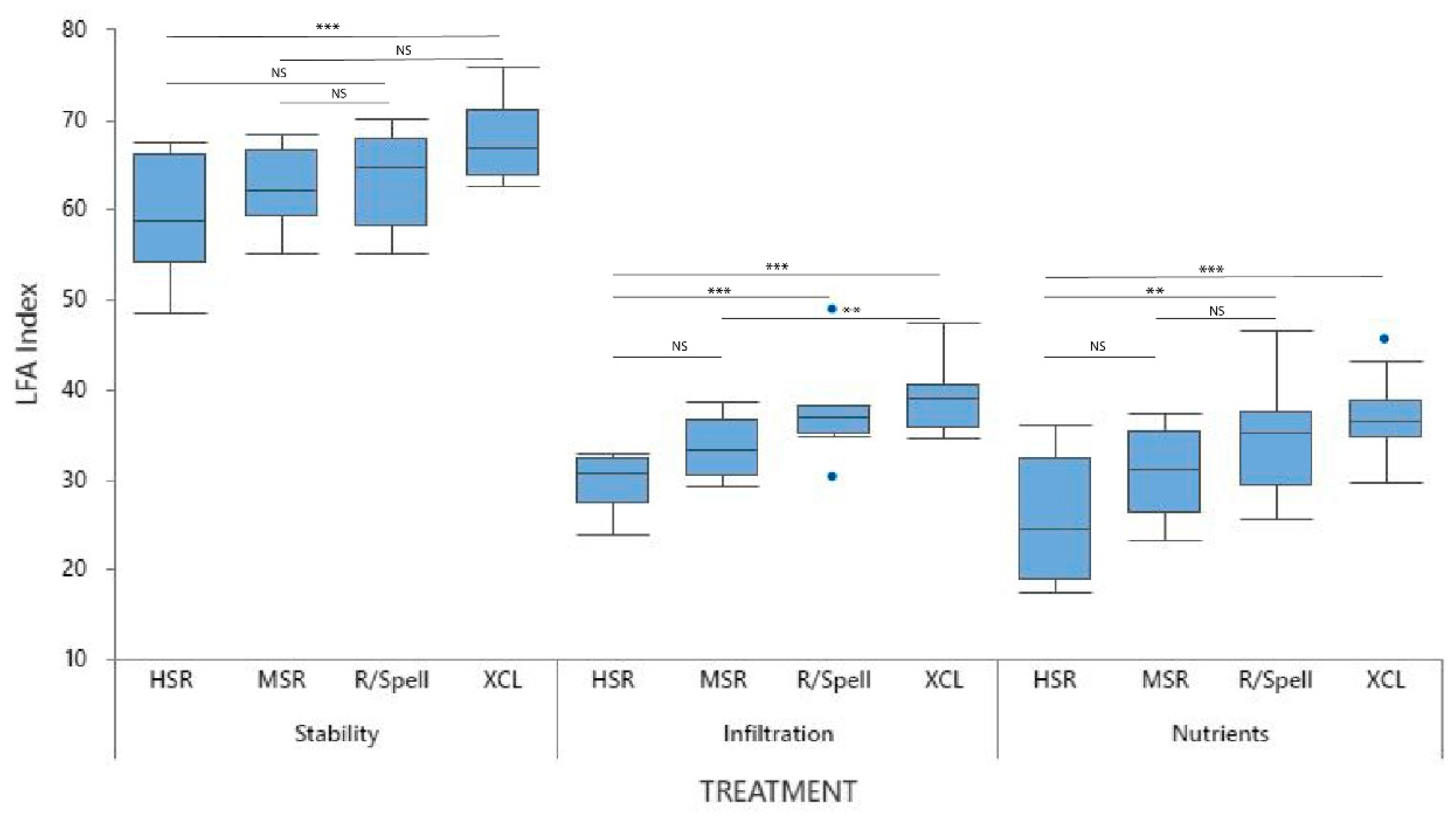 Agronomy 12 00062 g010 Agronomy 12 00062 g010