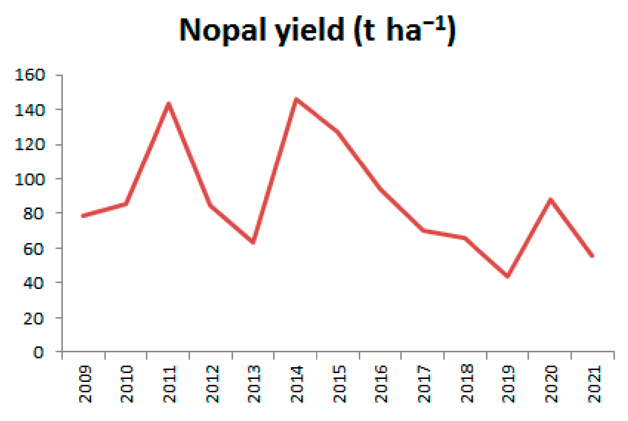 Agronomy 12 00067 g012