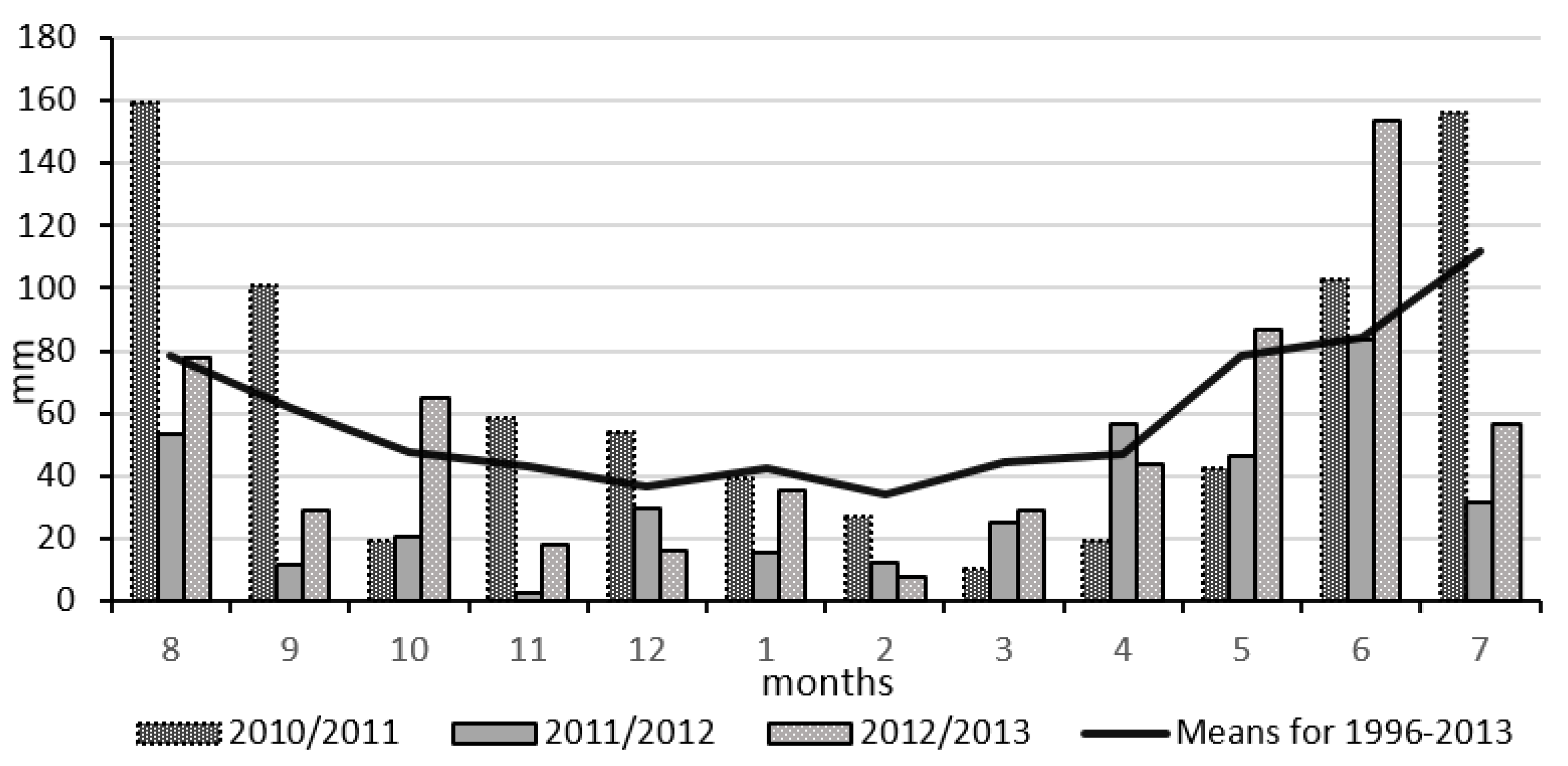 Agronomy 12 00068 g001