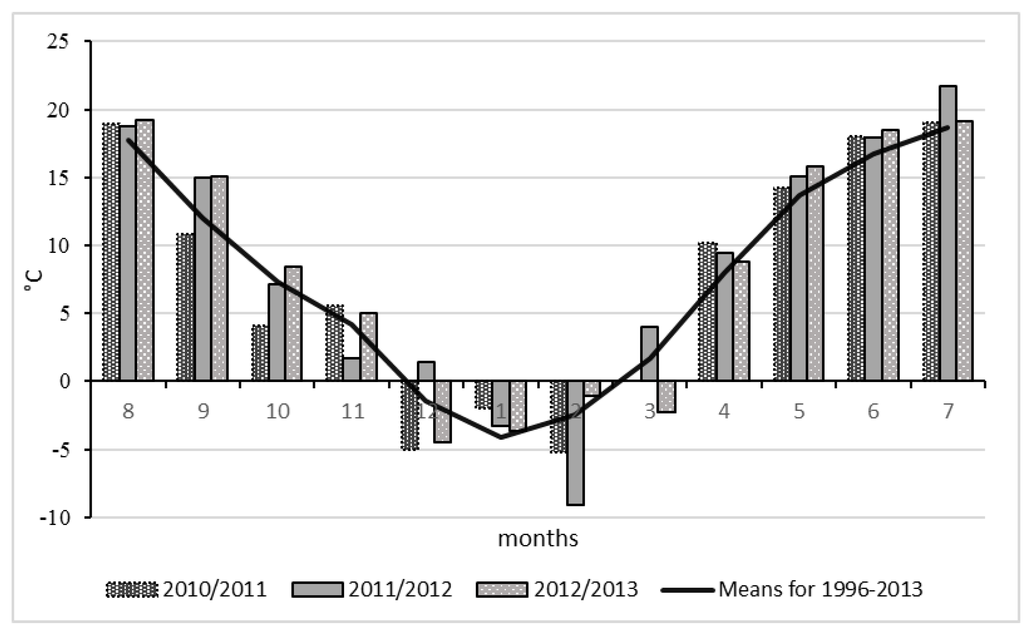 Agronomy 12 00068 g002