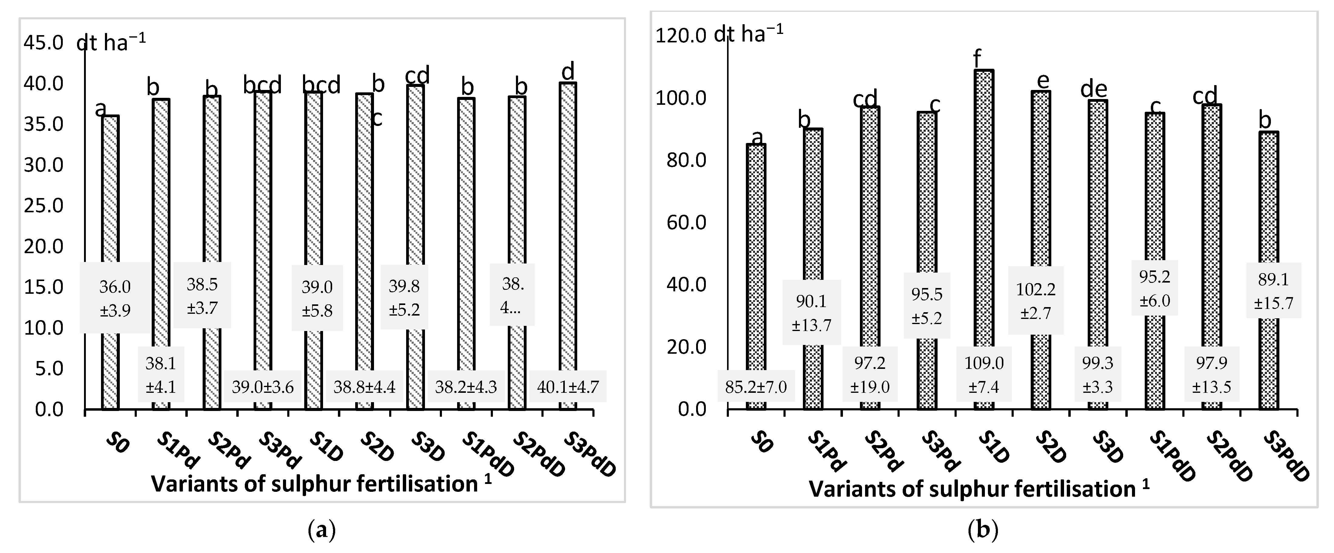 Agronomy 12 00068 g003