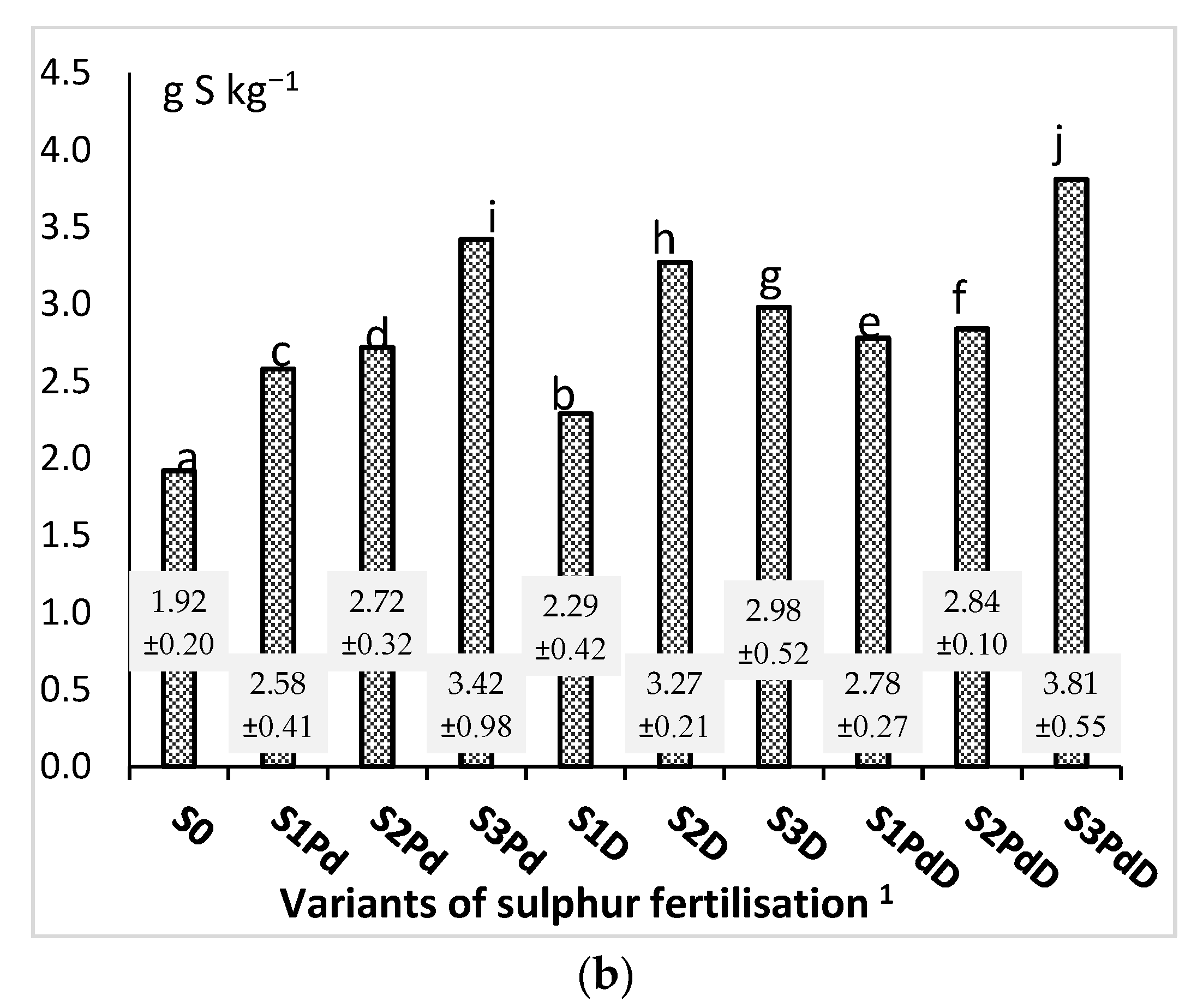 Agronomy 12 00068 g005b