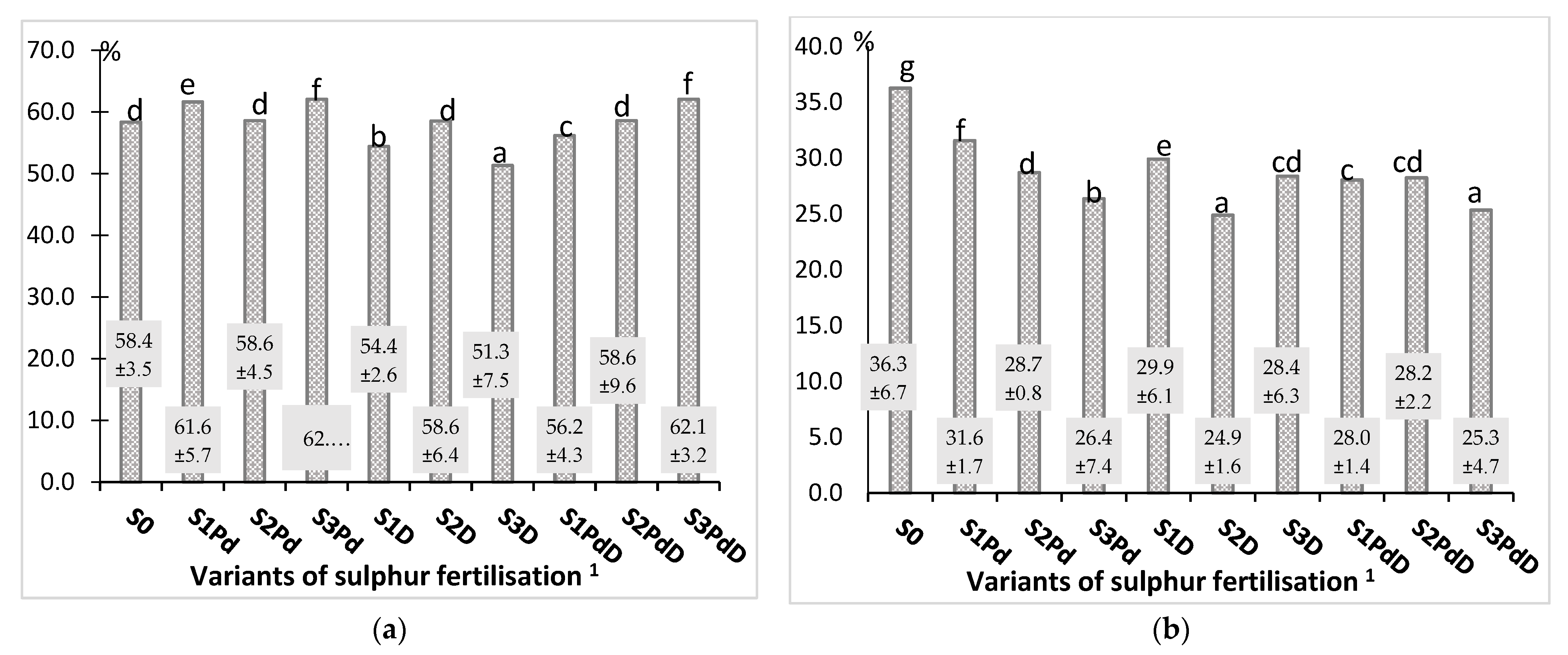 Agronomy 12 00068 g006